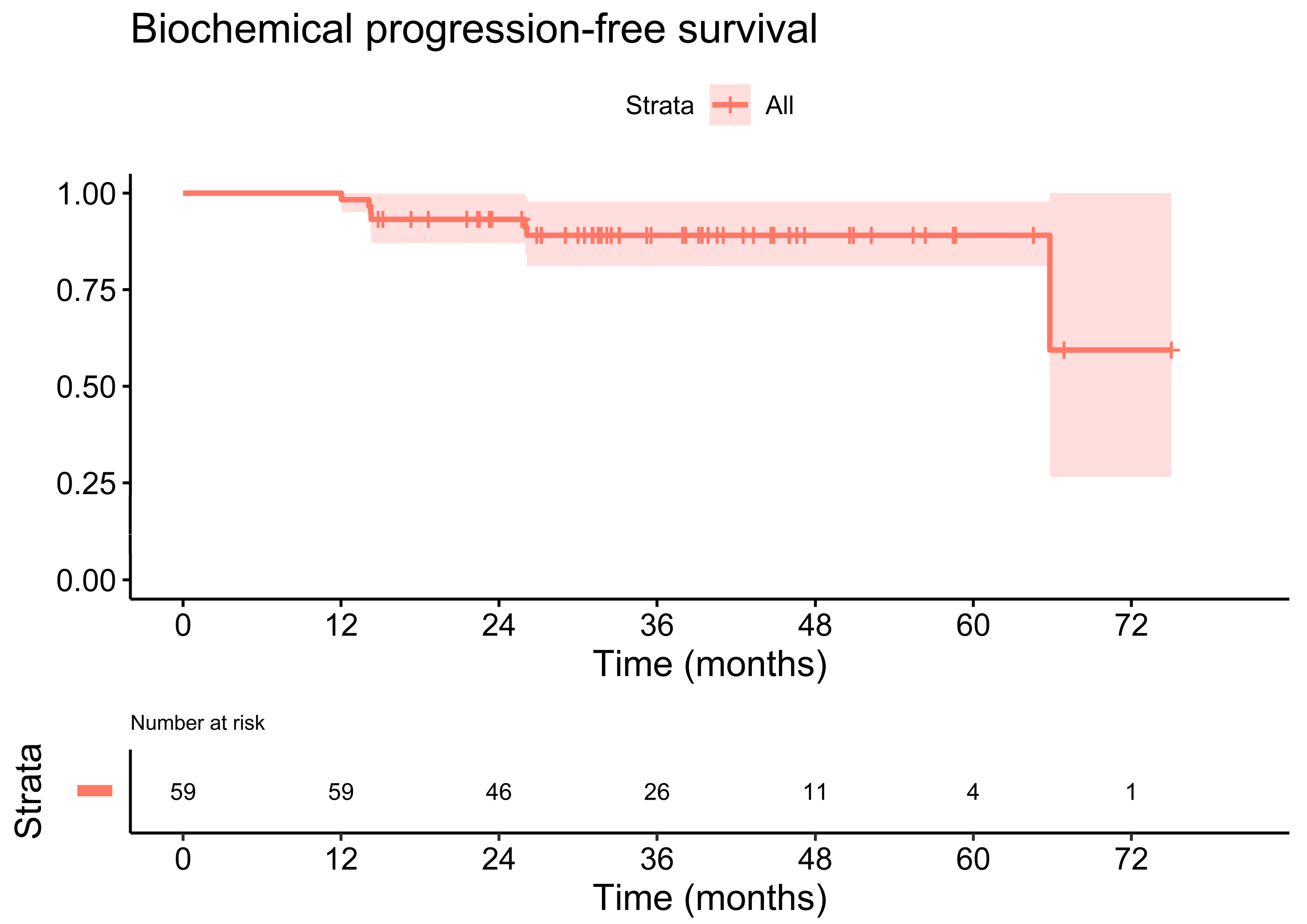 Cancers 14 04956 g002 Cancers 14 04956 g002