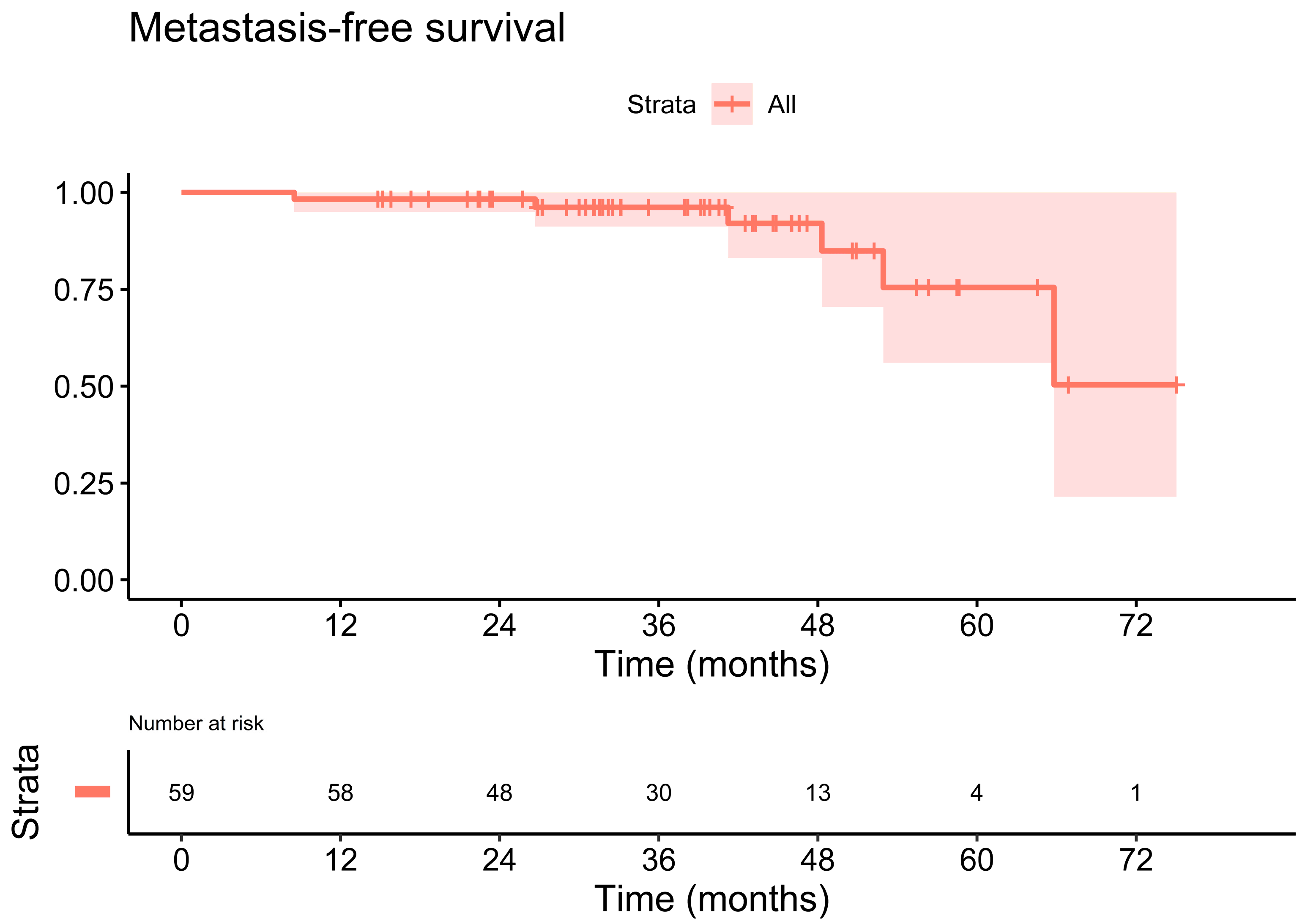 Cancers 14 04956 g003 Cancers 14 04956 g003