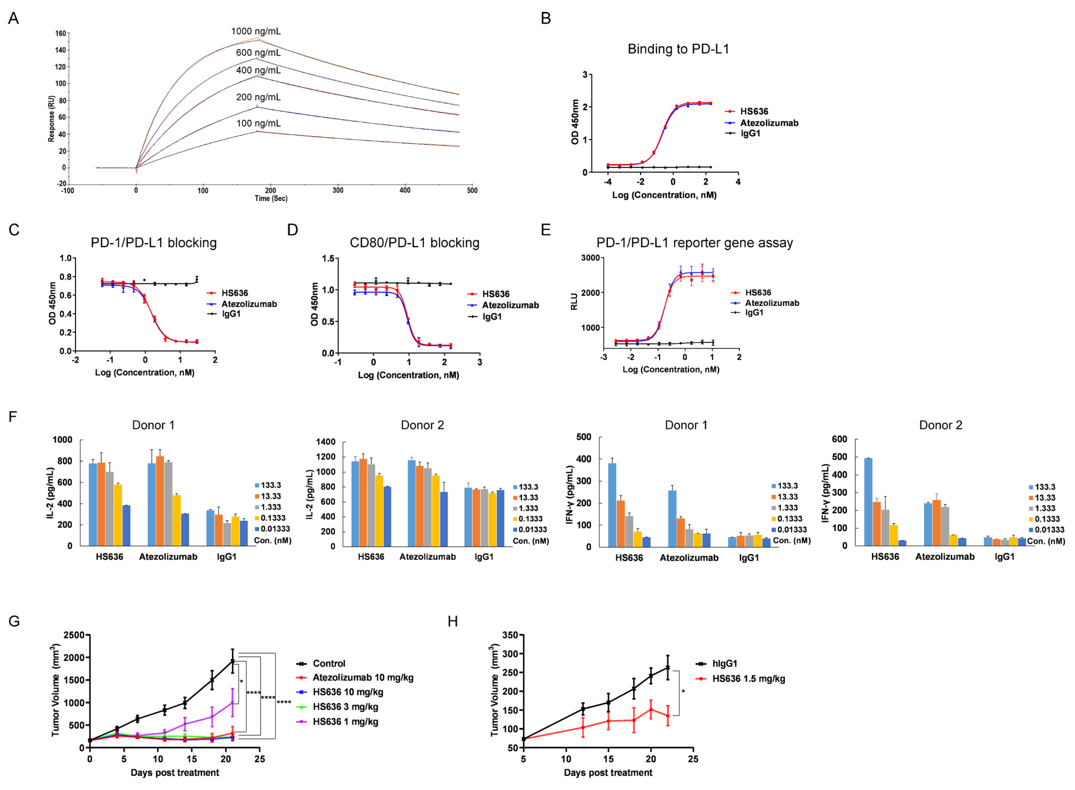 Cancers 14 04964 g001