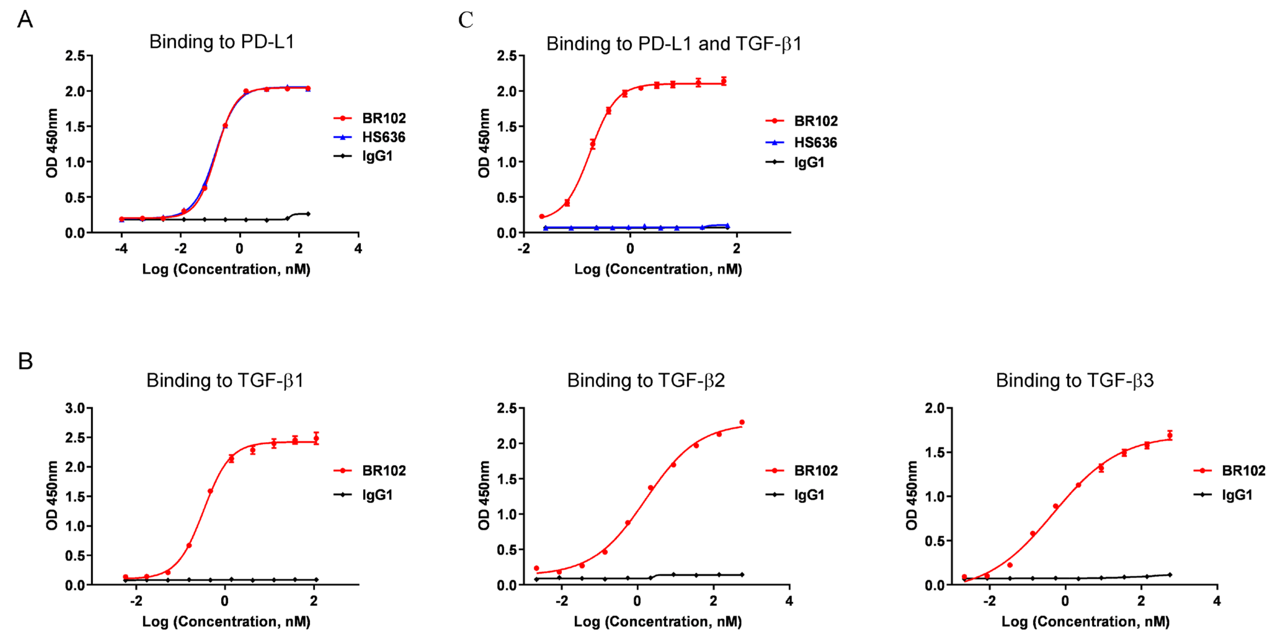 Cancers 14 04964 g002
