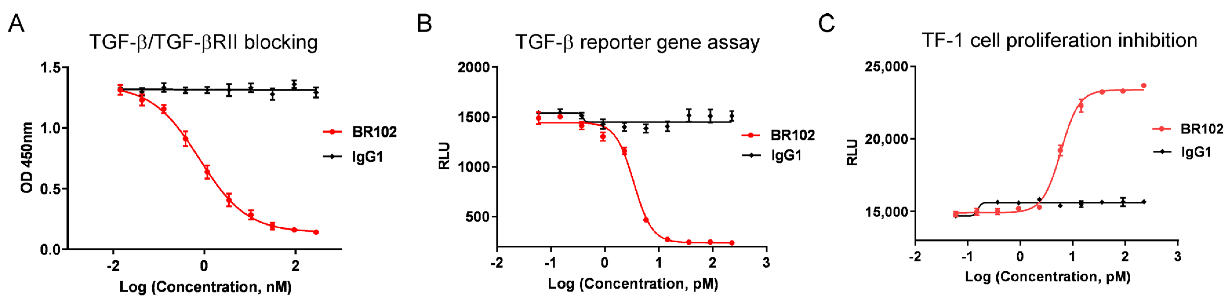 Cancers 14 04964 g004