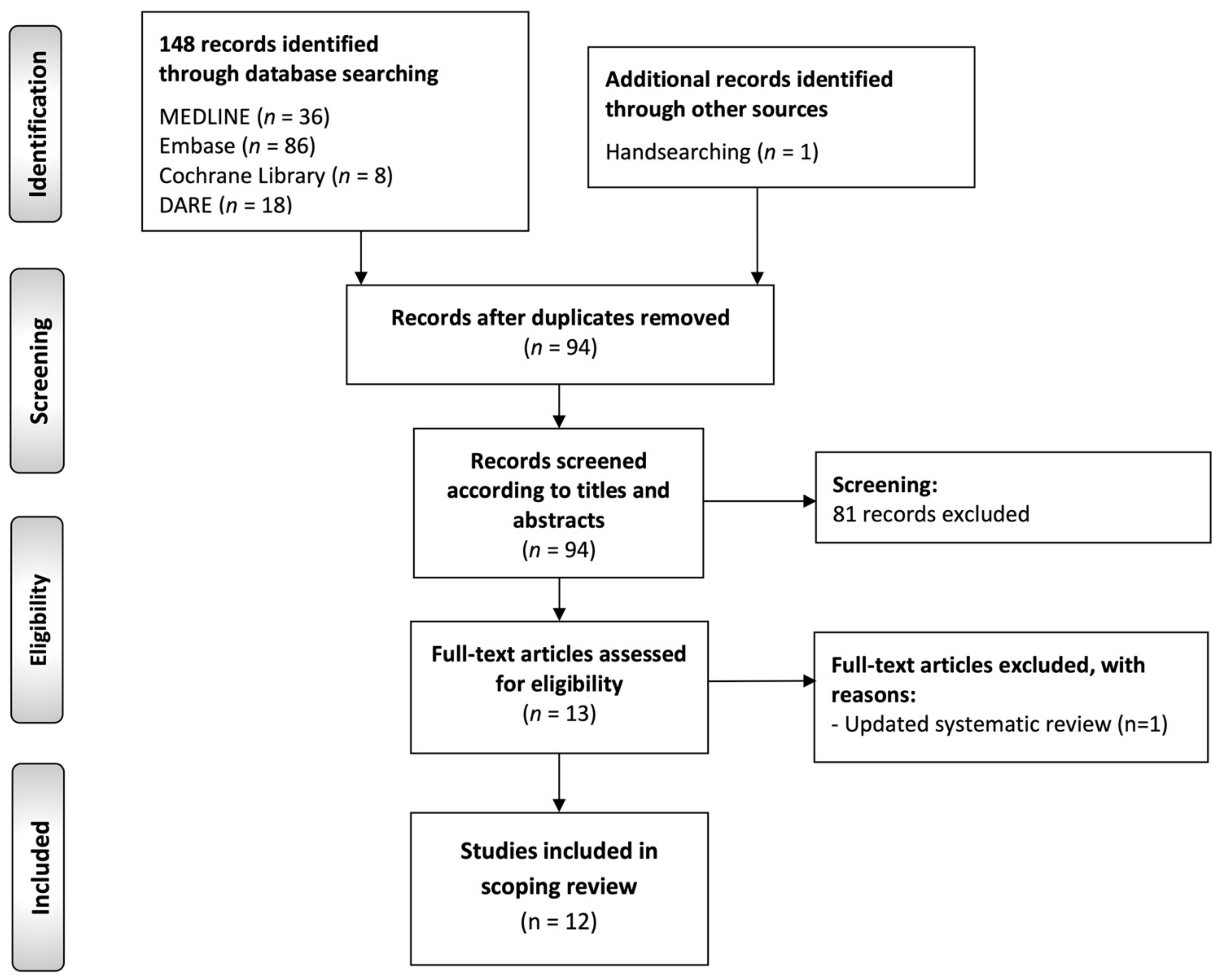 Cancers 14 04967 g001 Cancers 14 04967 g001