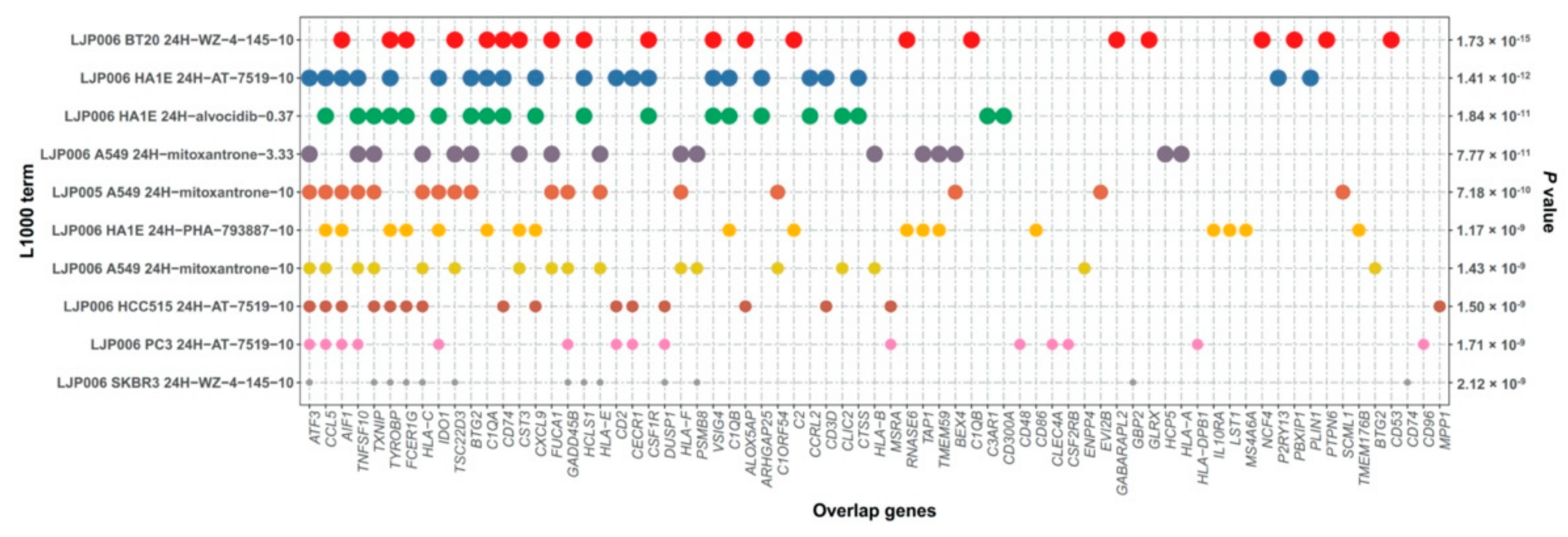 Cancers 14 04970 g006