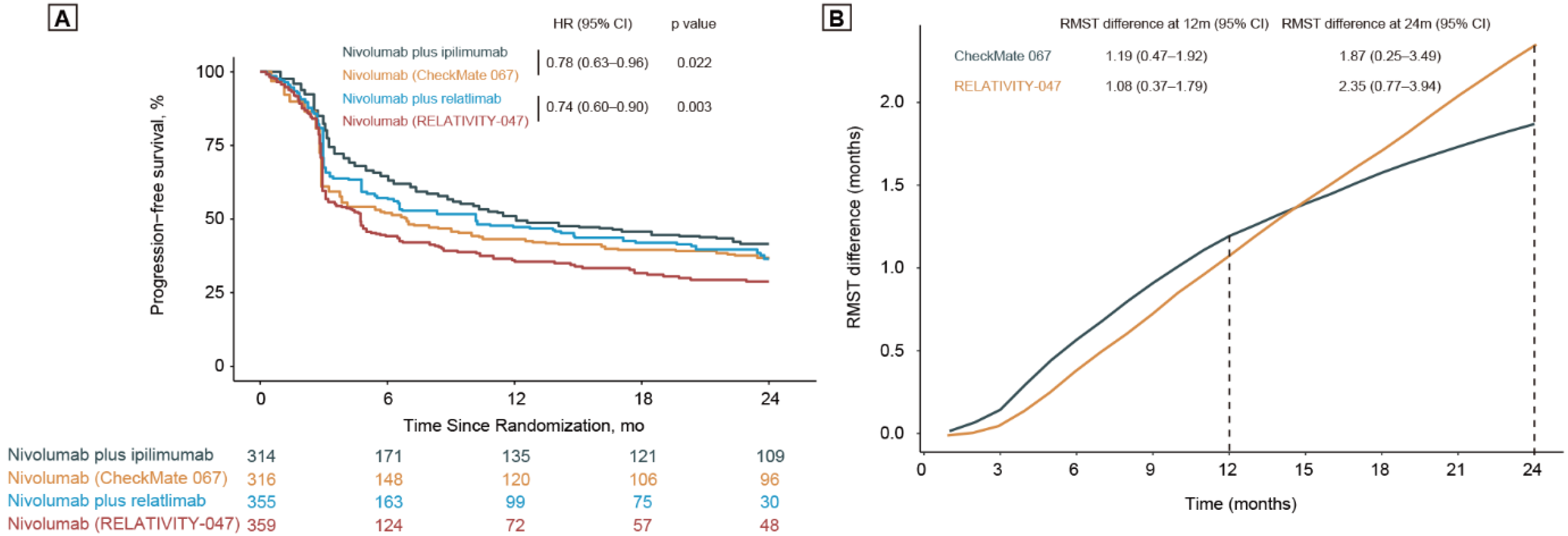 Cancers 14 04975 g002 Cancers 14 04975 g002