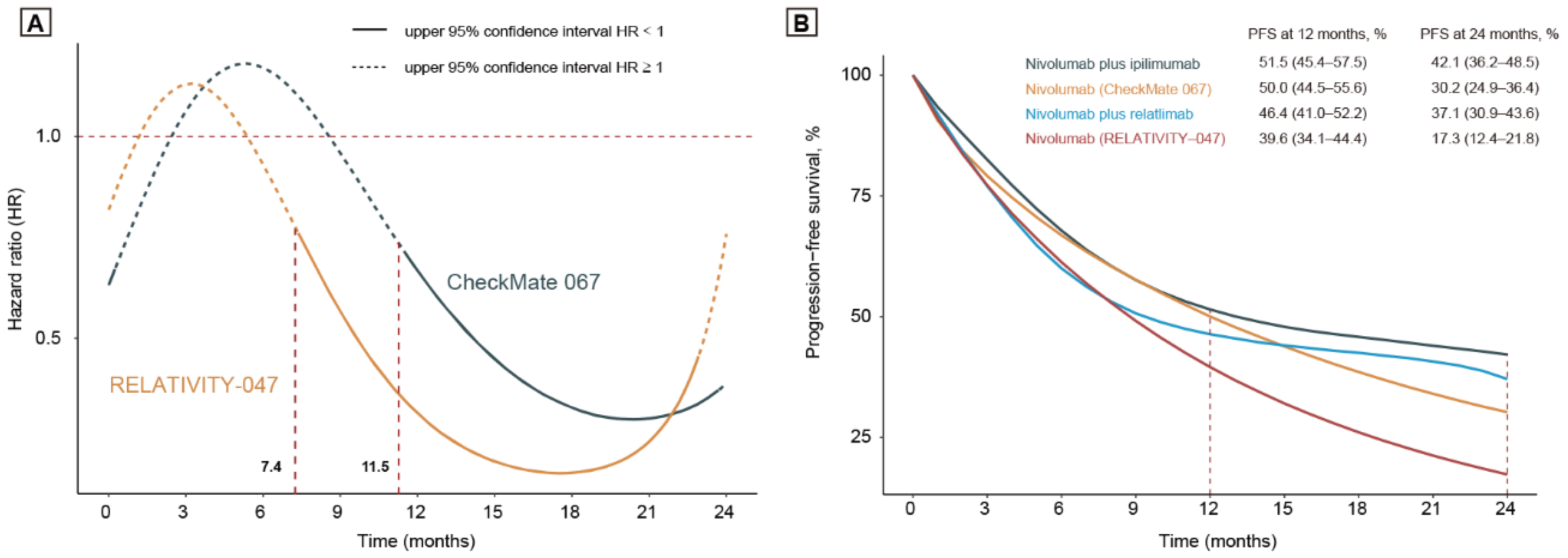 Cancers 14 04975 g003 Cancers 14 04975 g003