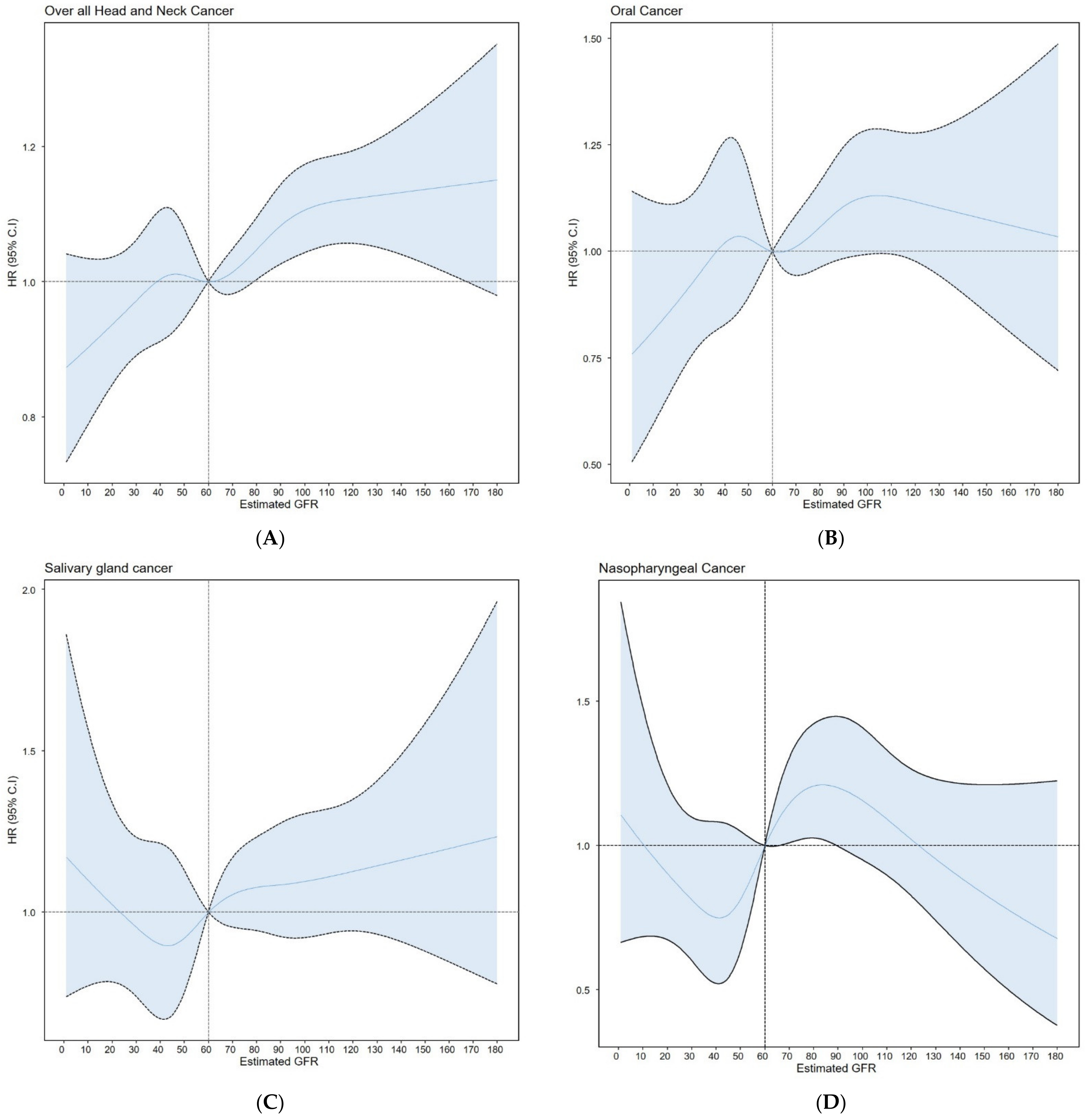 Cancers 14 04976 g001a