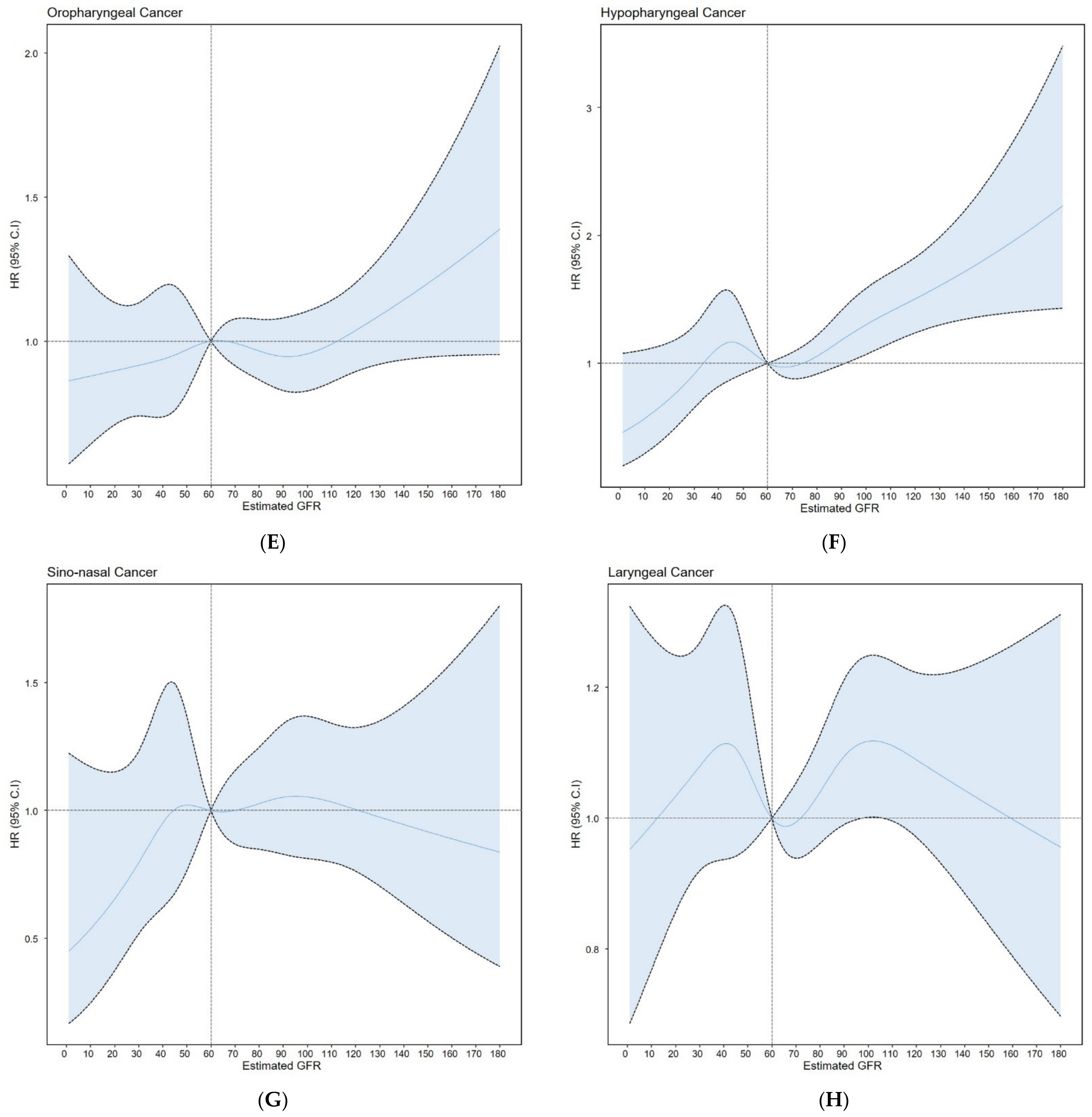 Cancers 14 04976 g001b