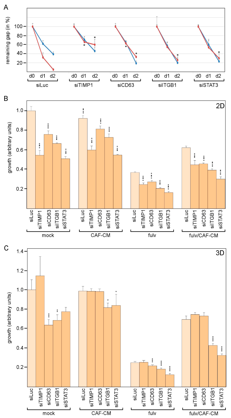 Cancers 14 04983 g005