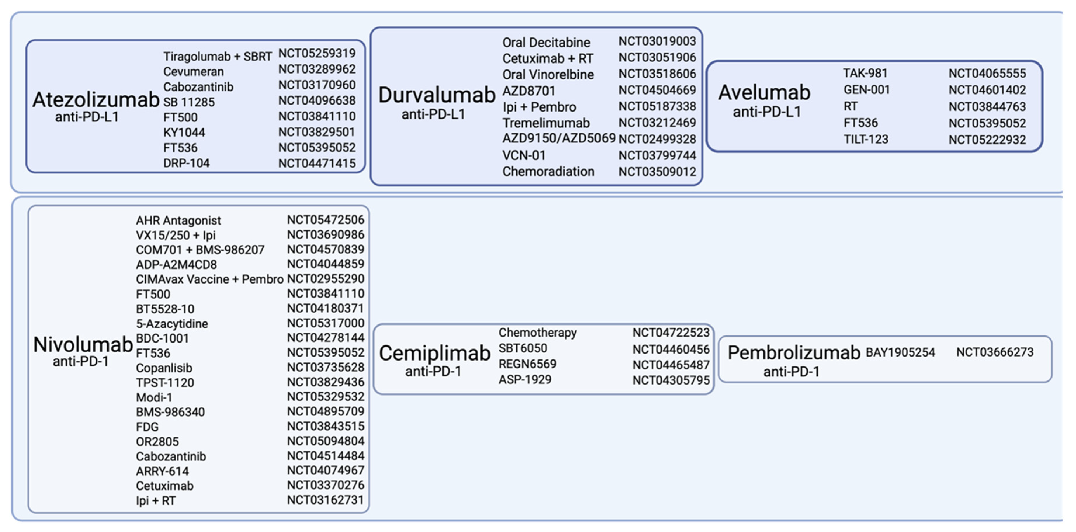 Checkpoint Inhibitors in Cancer Therapy ... Biology Diagrams