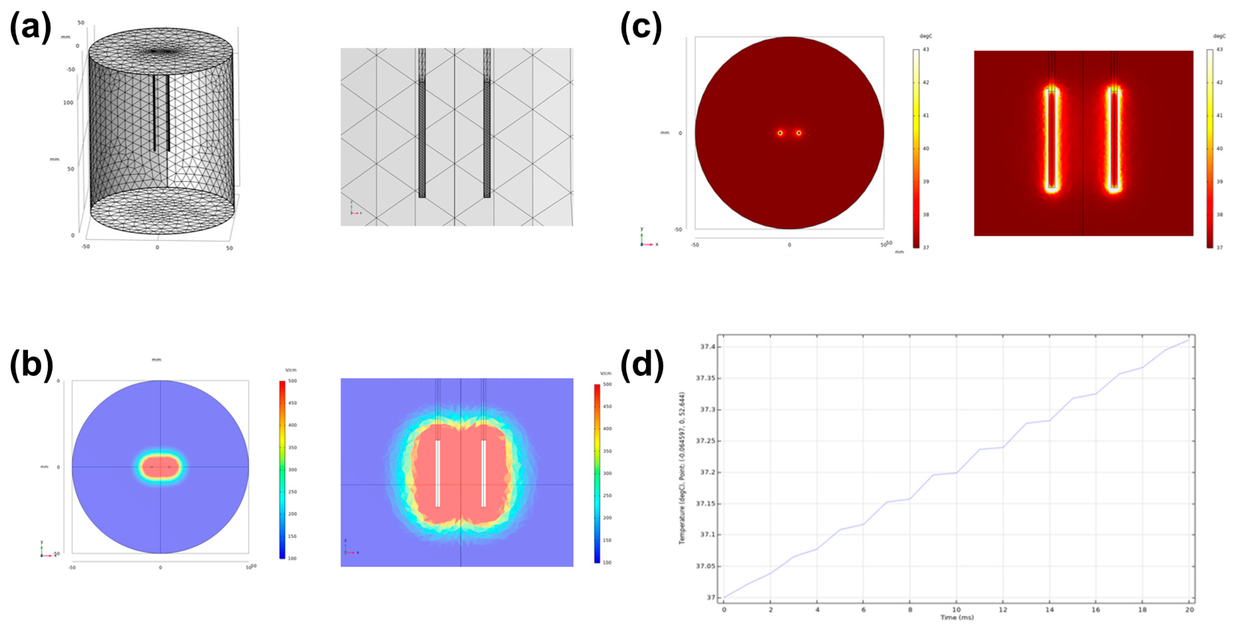 Cancers 14 04987 g002 Cancers 14 04987 g002
