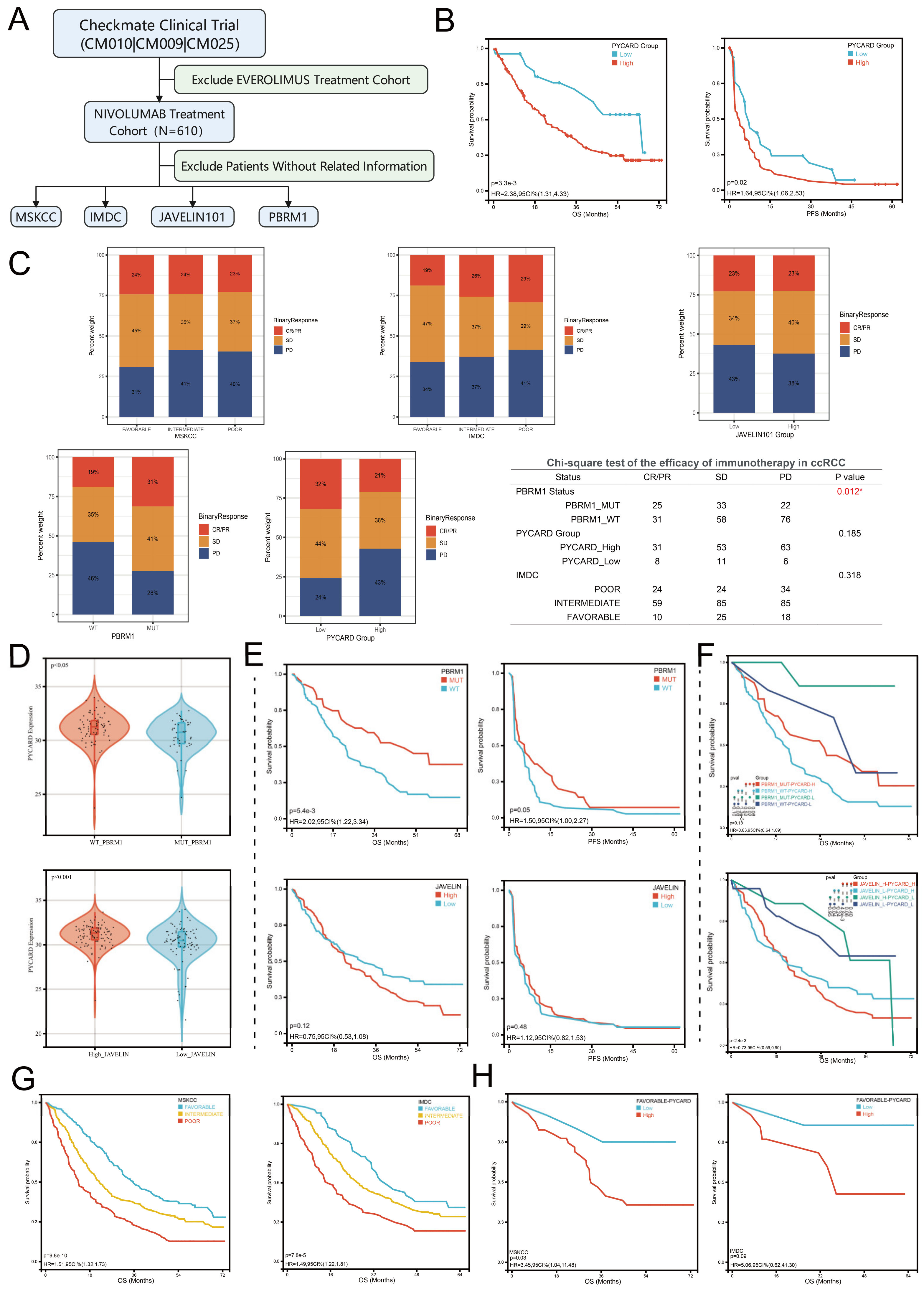 Cancers 14 04992 g006