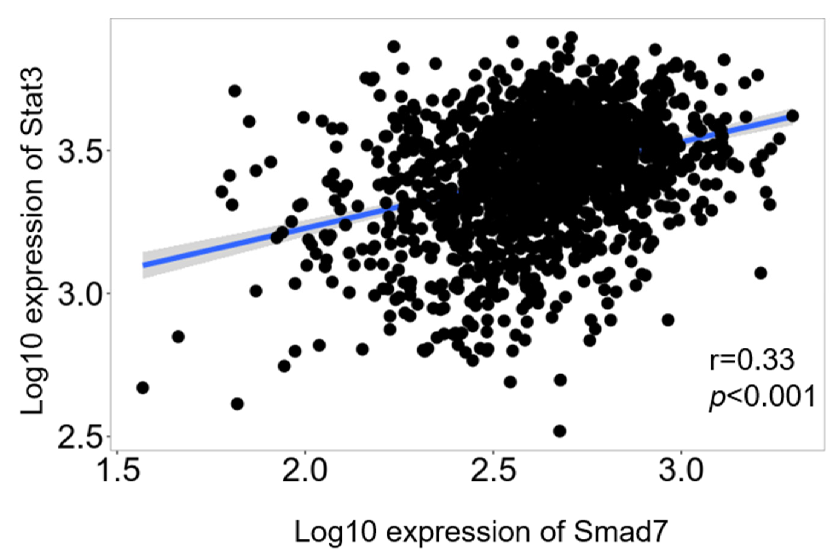 Cancers 14 04993 g005