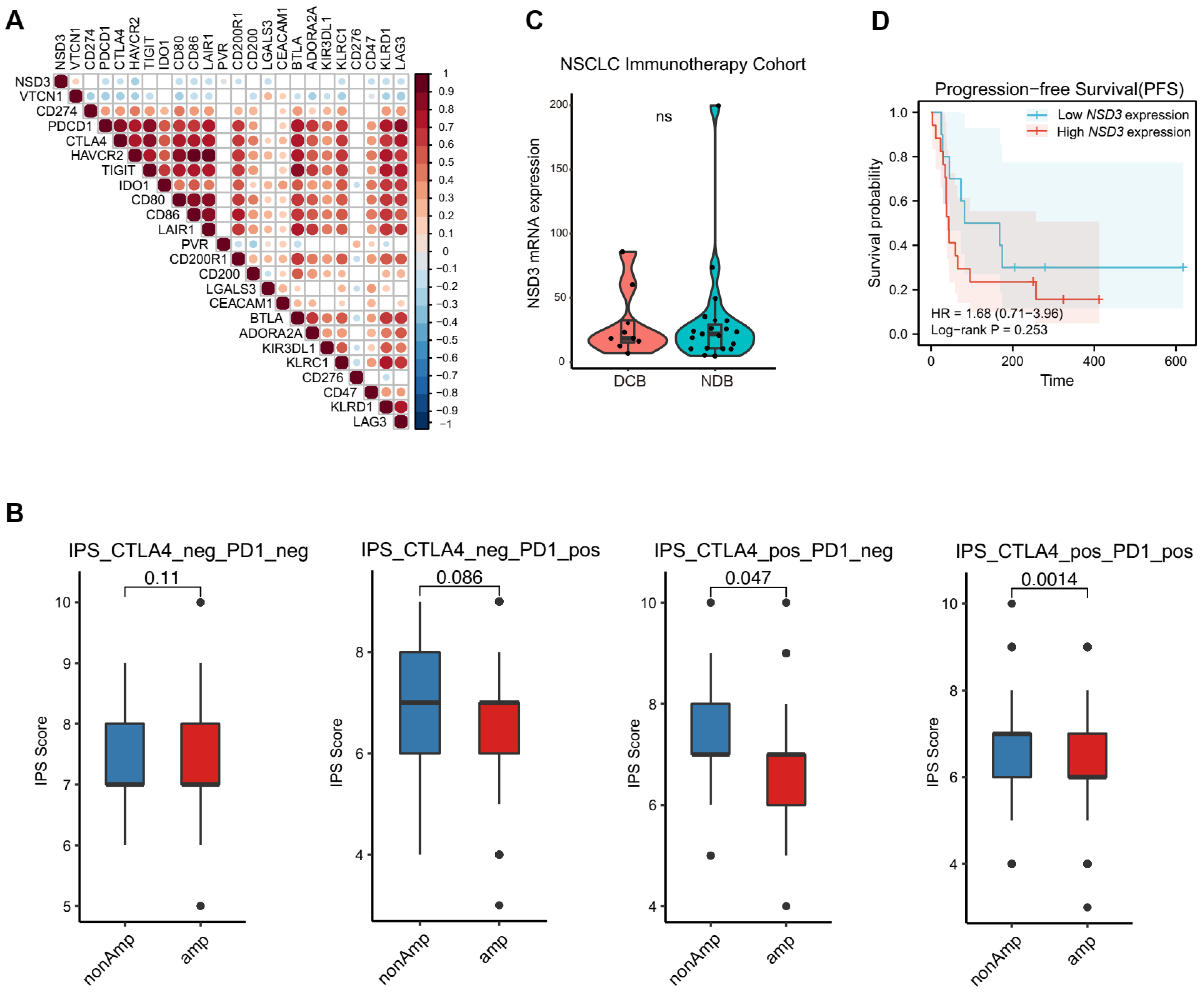 Cancers 14 04997 g005 Cancers 14 04997 g005