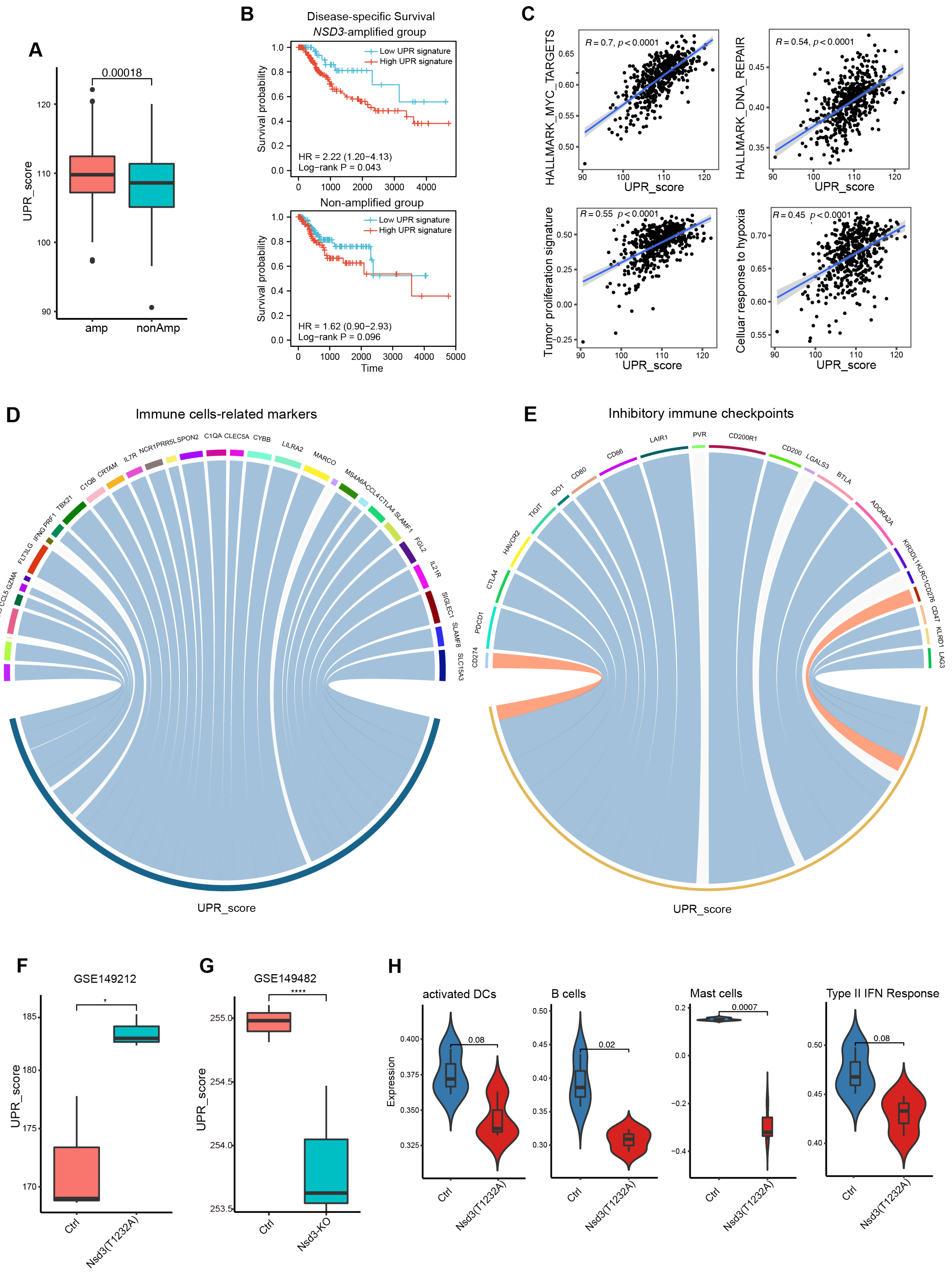 Cancers 14 04997 g006 Cancers 14 04997 g006