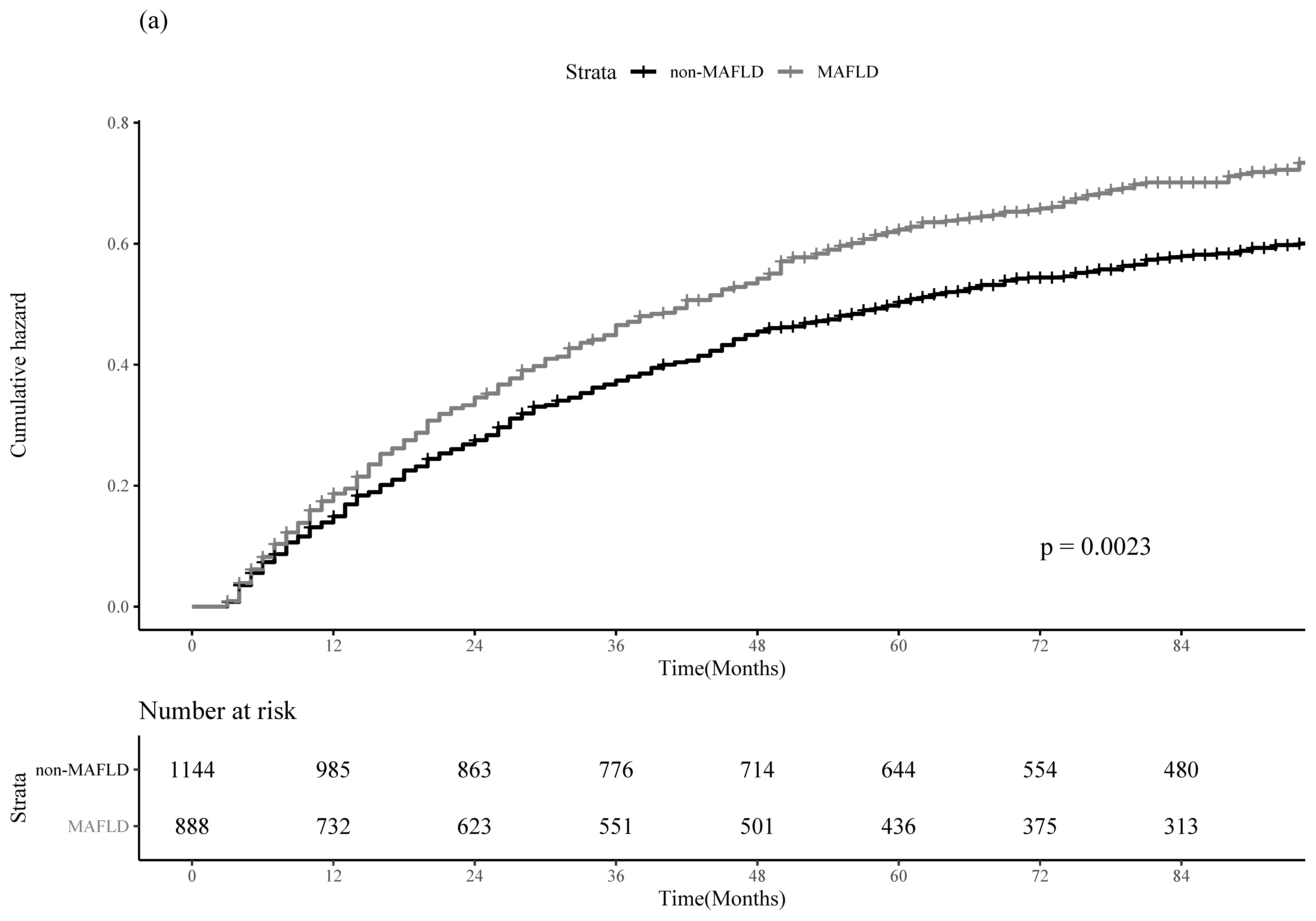 Cancers 14 05002 g001a
