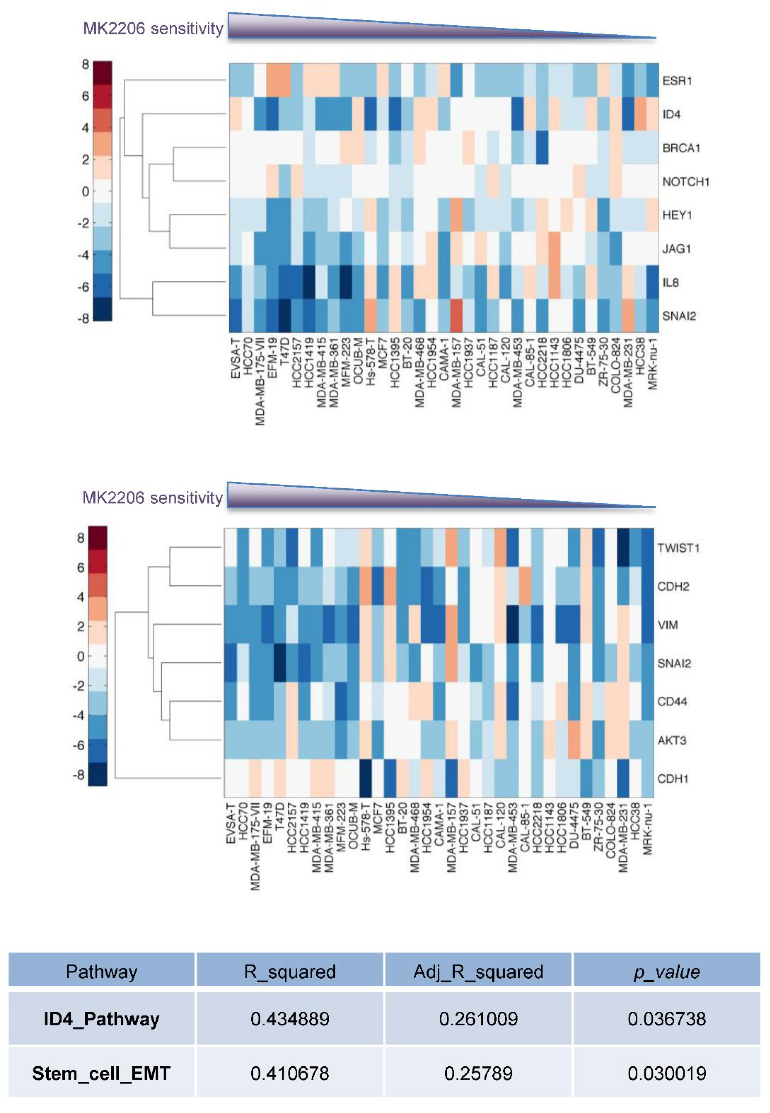 Cancers 14 05006 g005