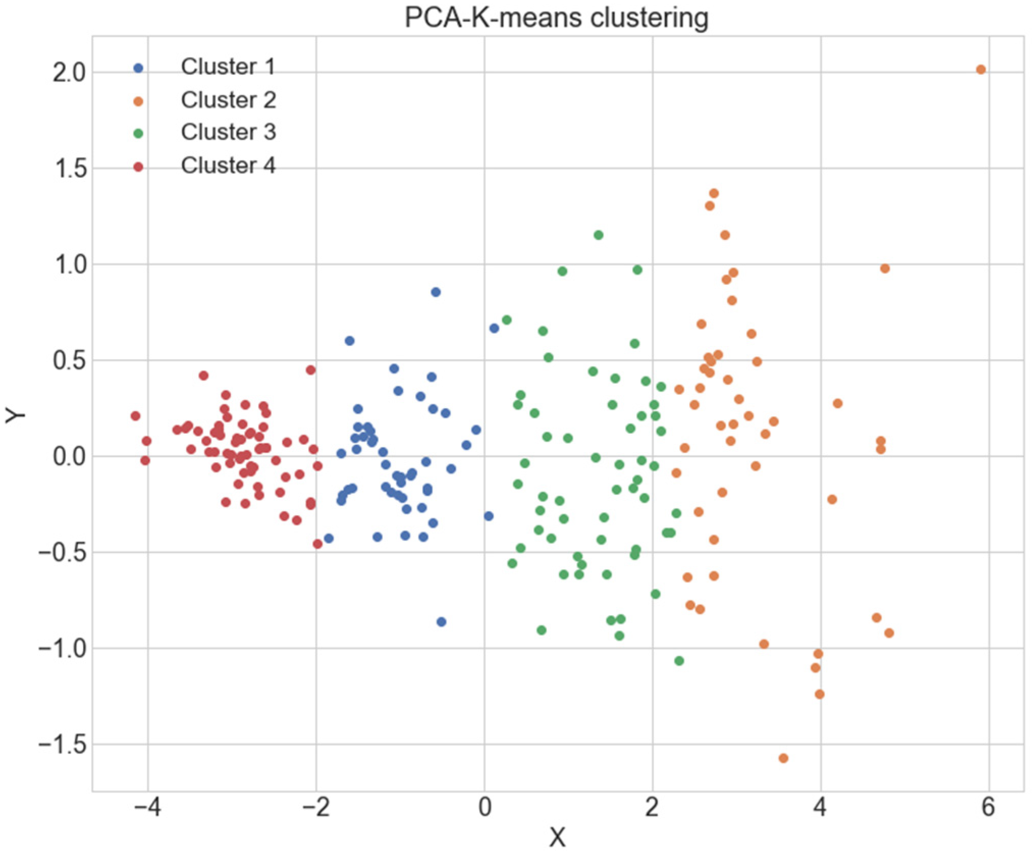 Cancers 14 05015 g001