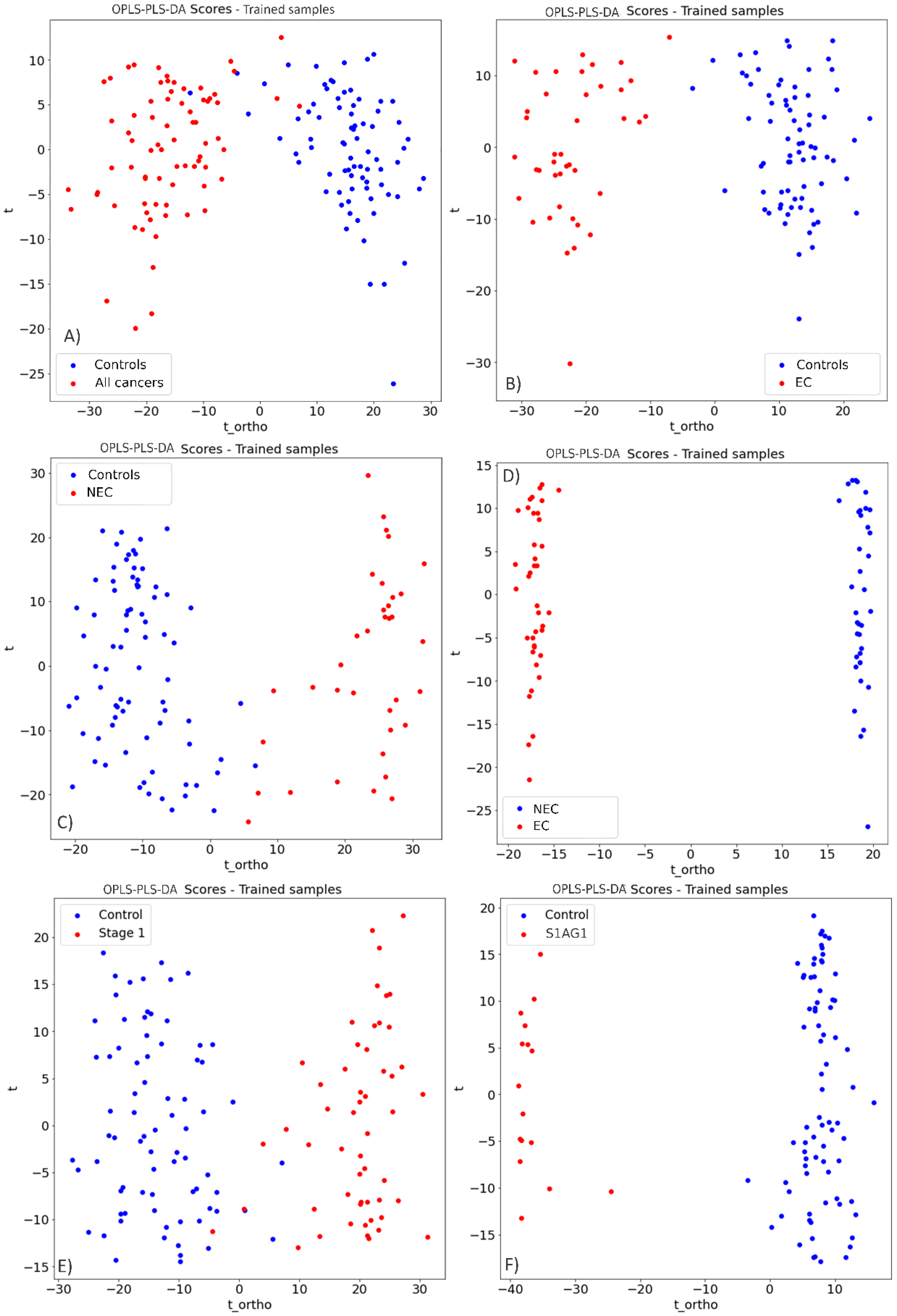 Cancers 14 05015 g002