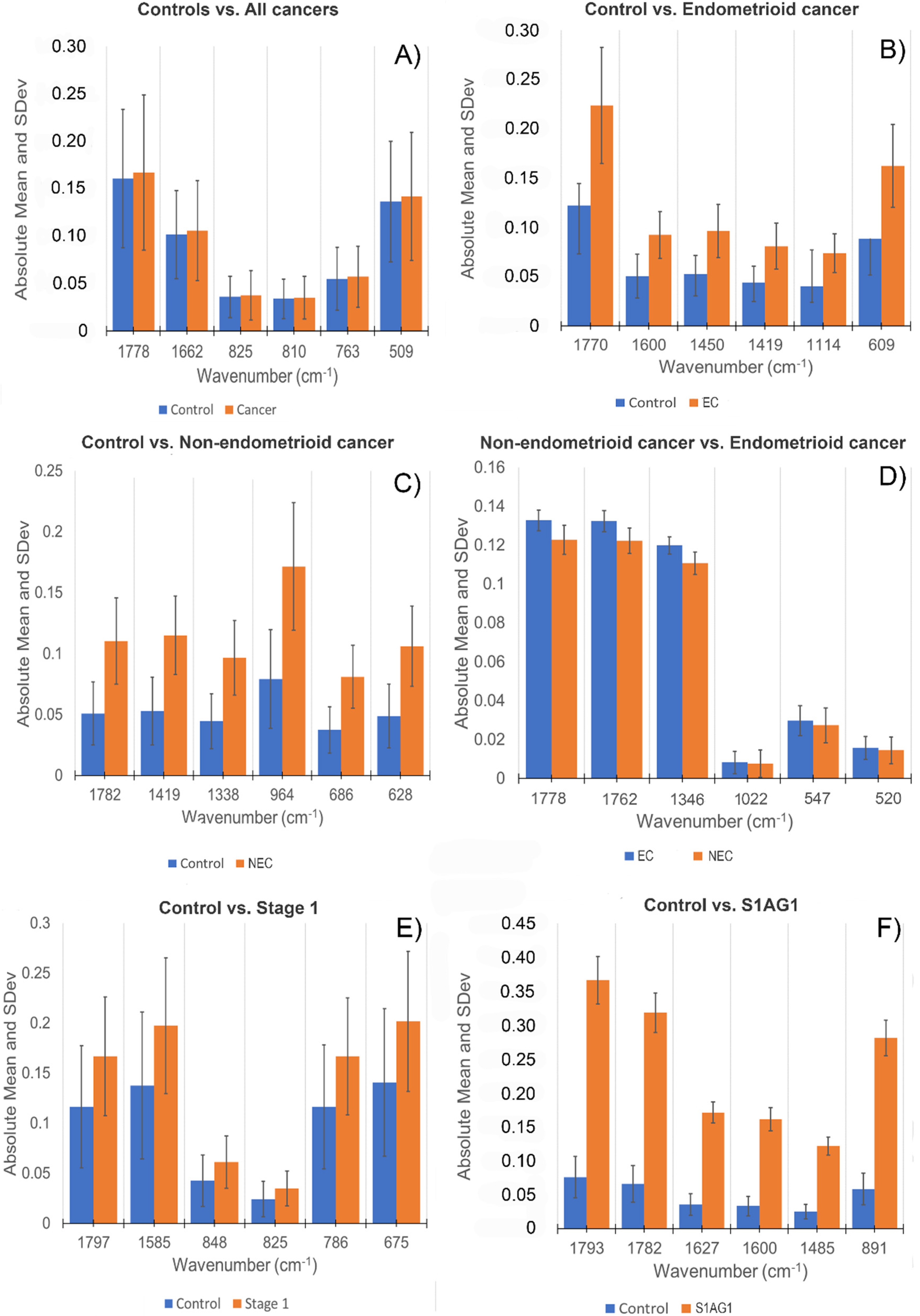 Cancers 14 05015 g004