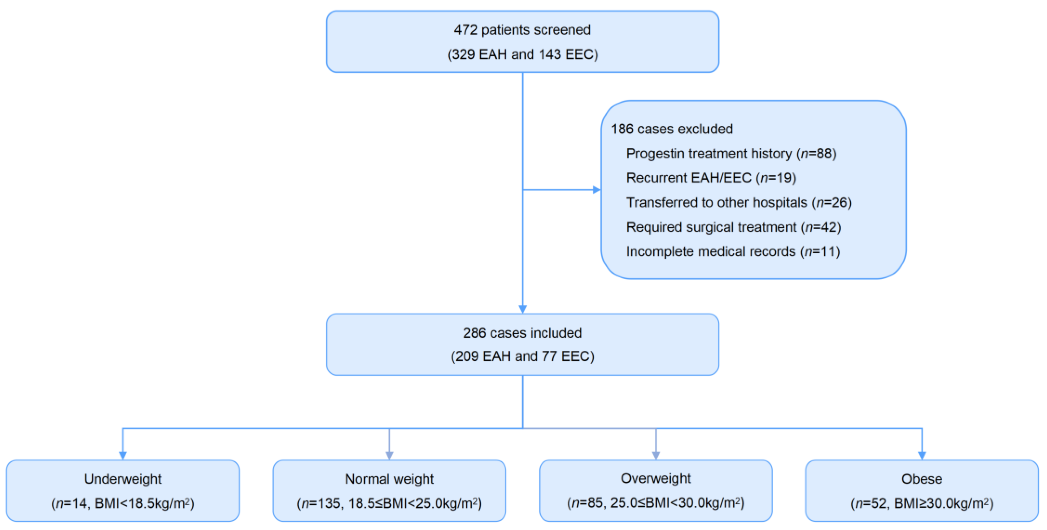 Cancers 14 05024 g001
