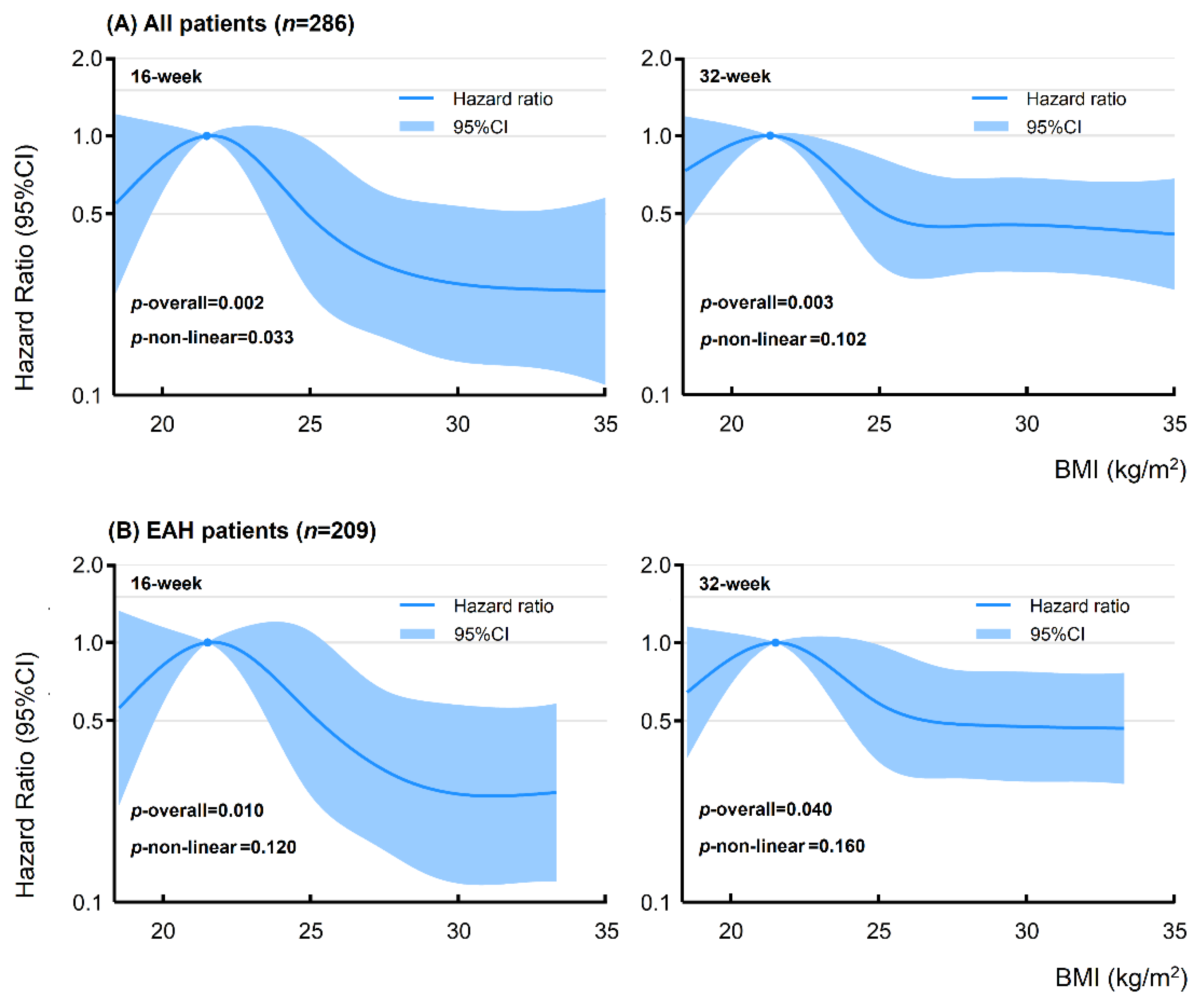 Cancers 14 05024 g003