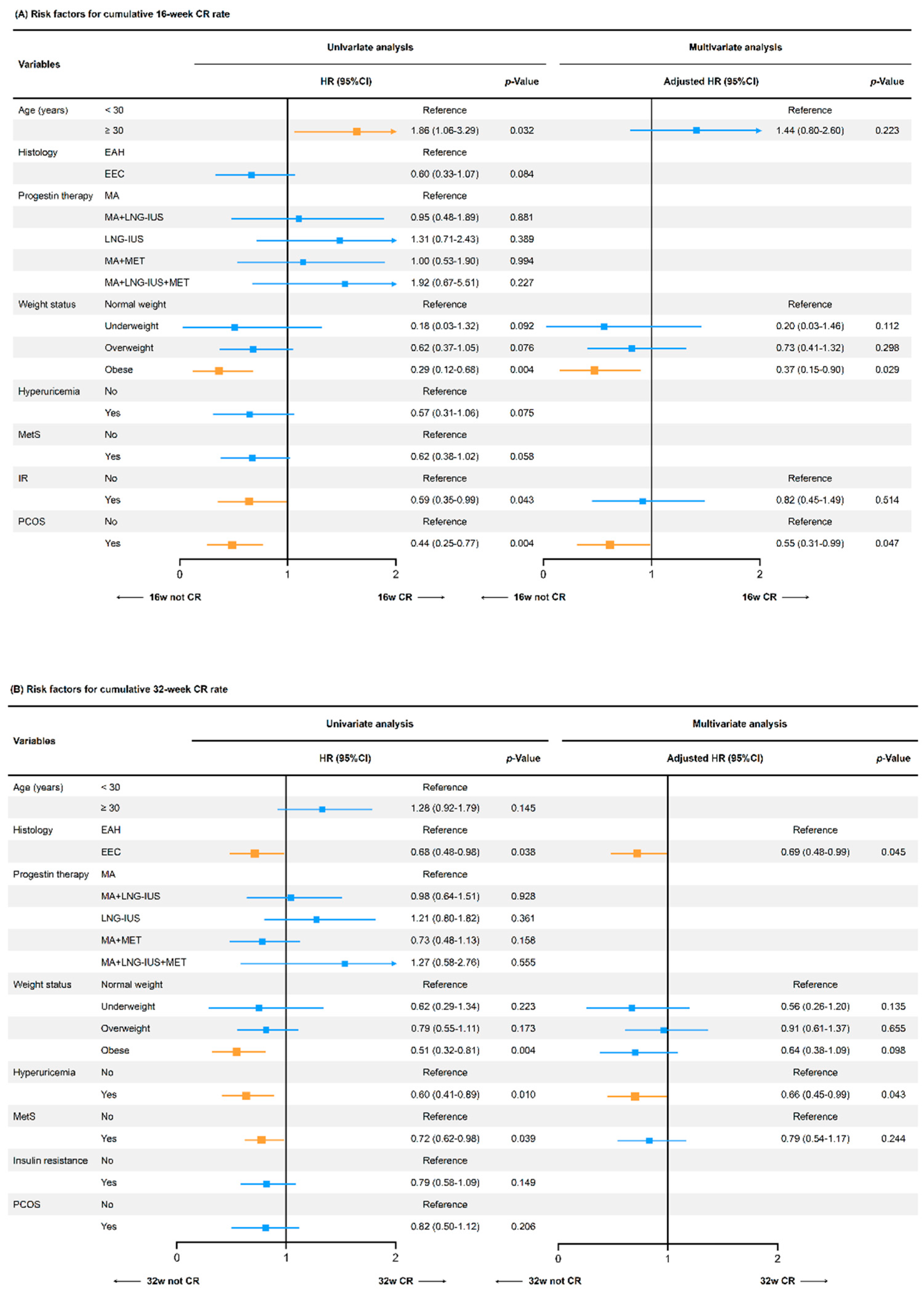 Cancers 14 05024 g004