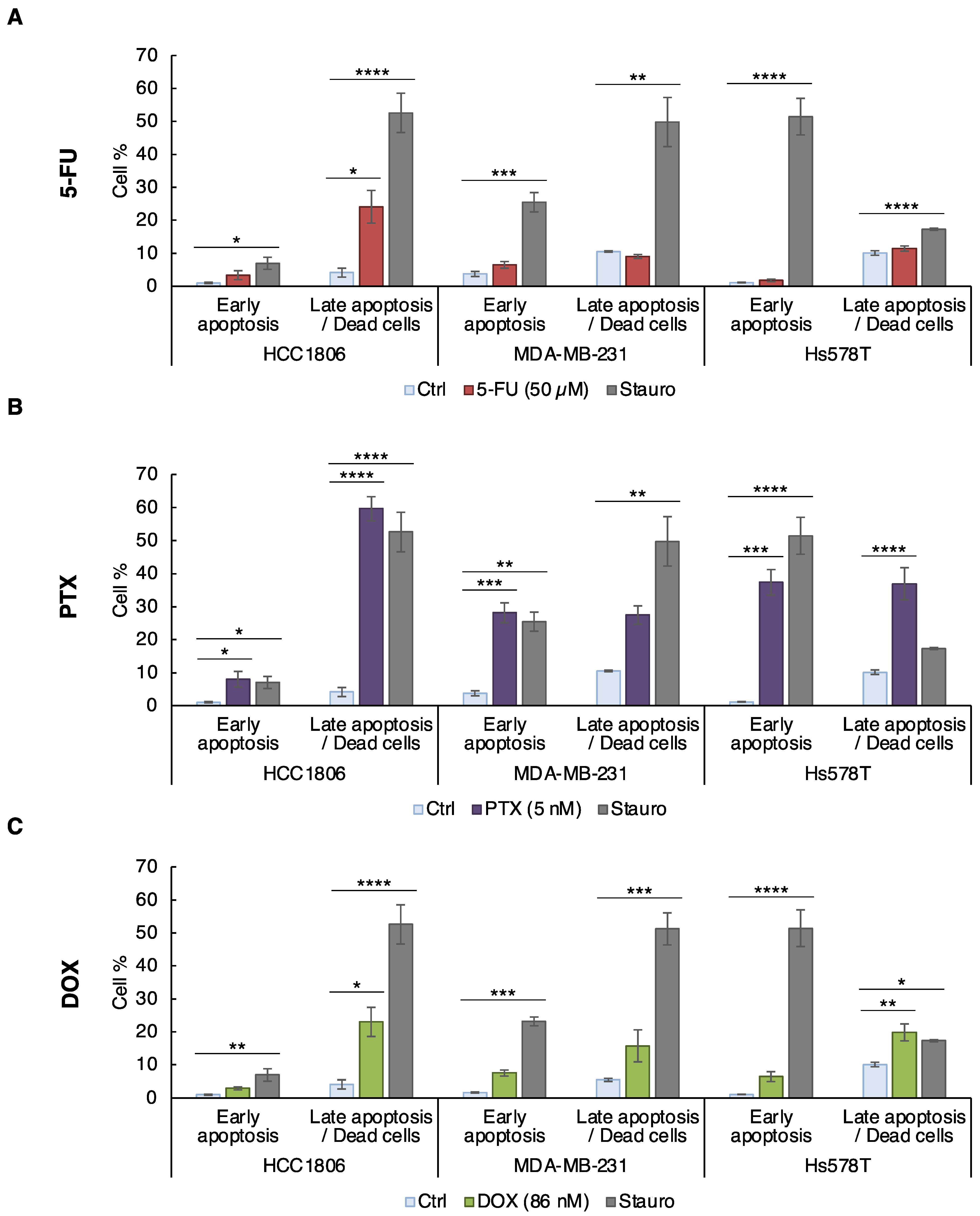 Cancers 14 05026 g003 Cancers 14 05026 g003