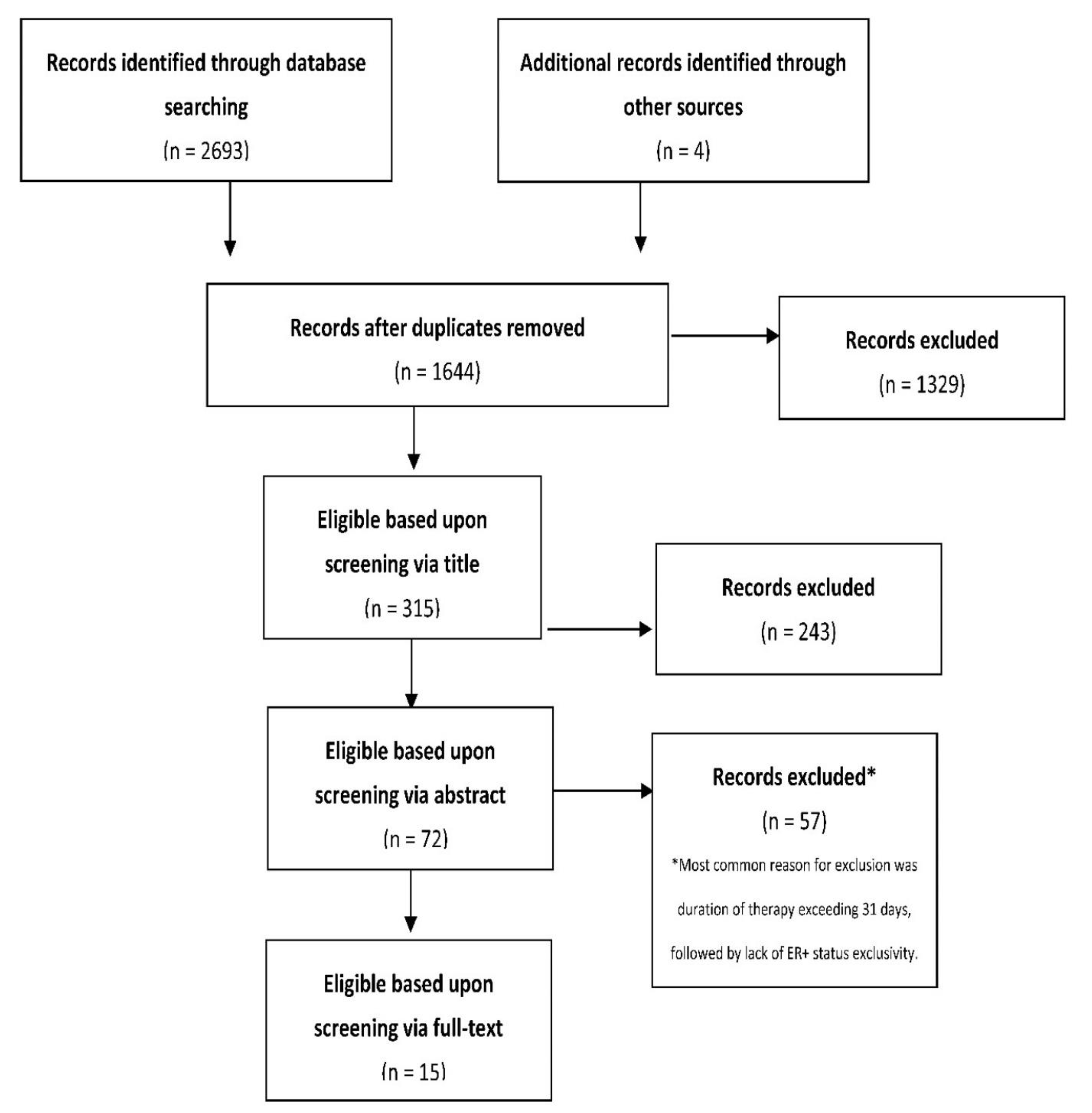 Cancers 14 05027 g001 Cancers 14 05027 g001