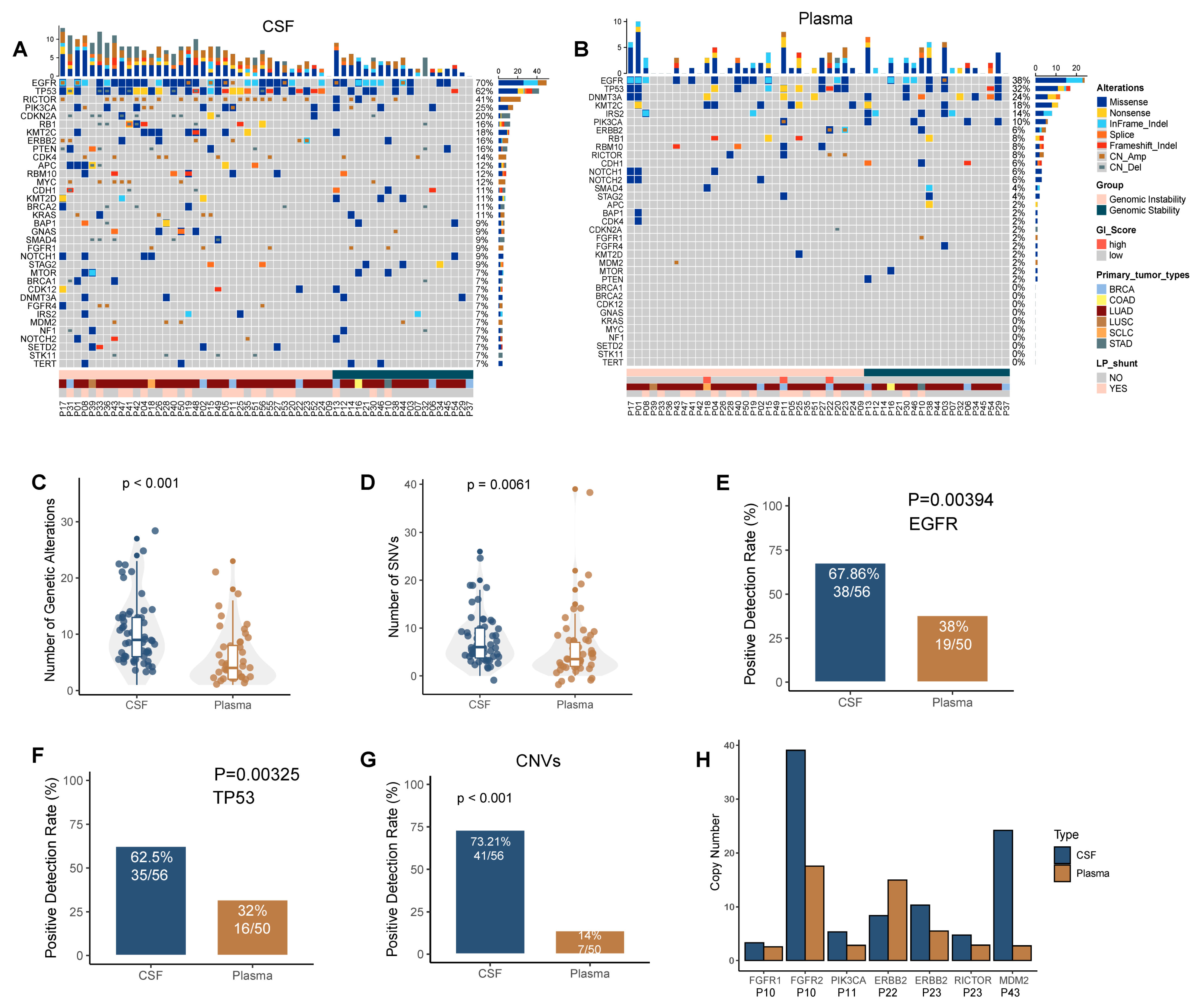 Cancers 14 05028 g001 Cancers 14 05028 g001