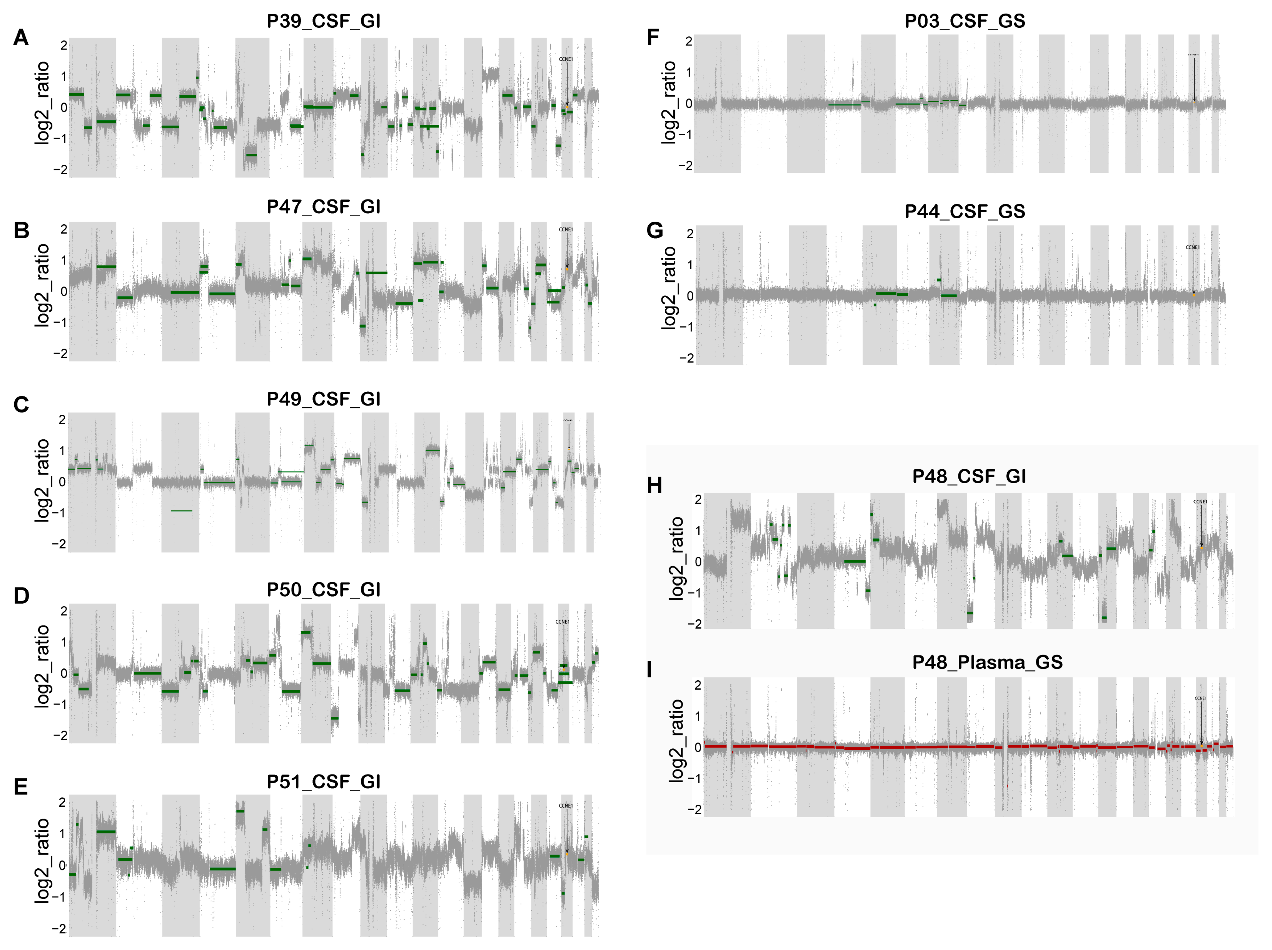 Cancers 14 05028 g003 Cancers 14 05028 g003