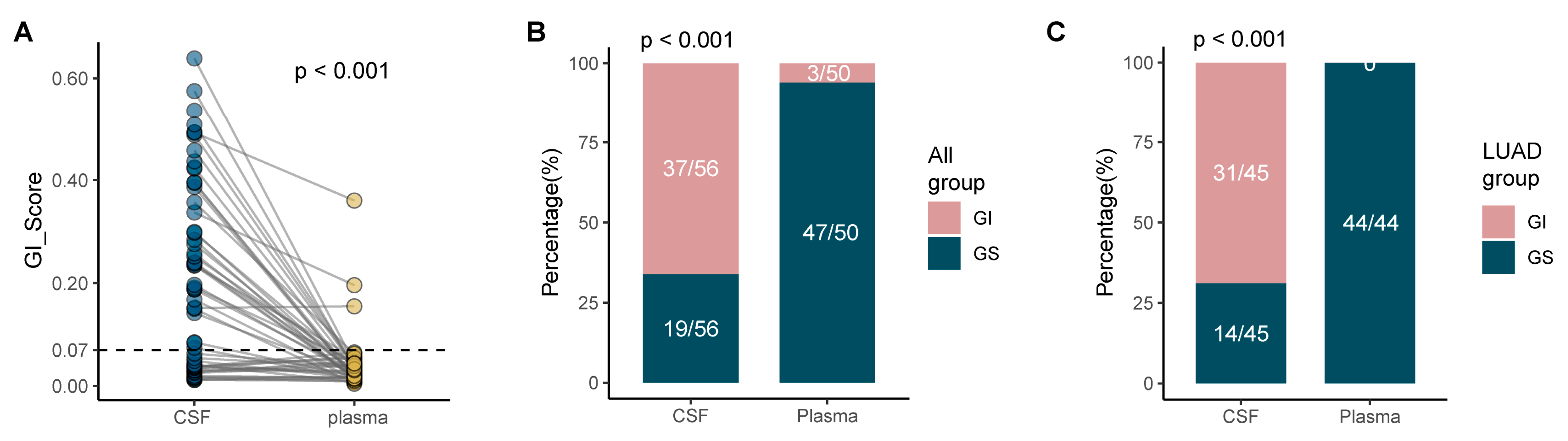 Cancers 14 05028 g004 Cancers 14 05028 g004