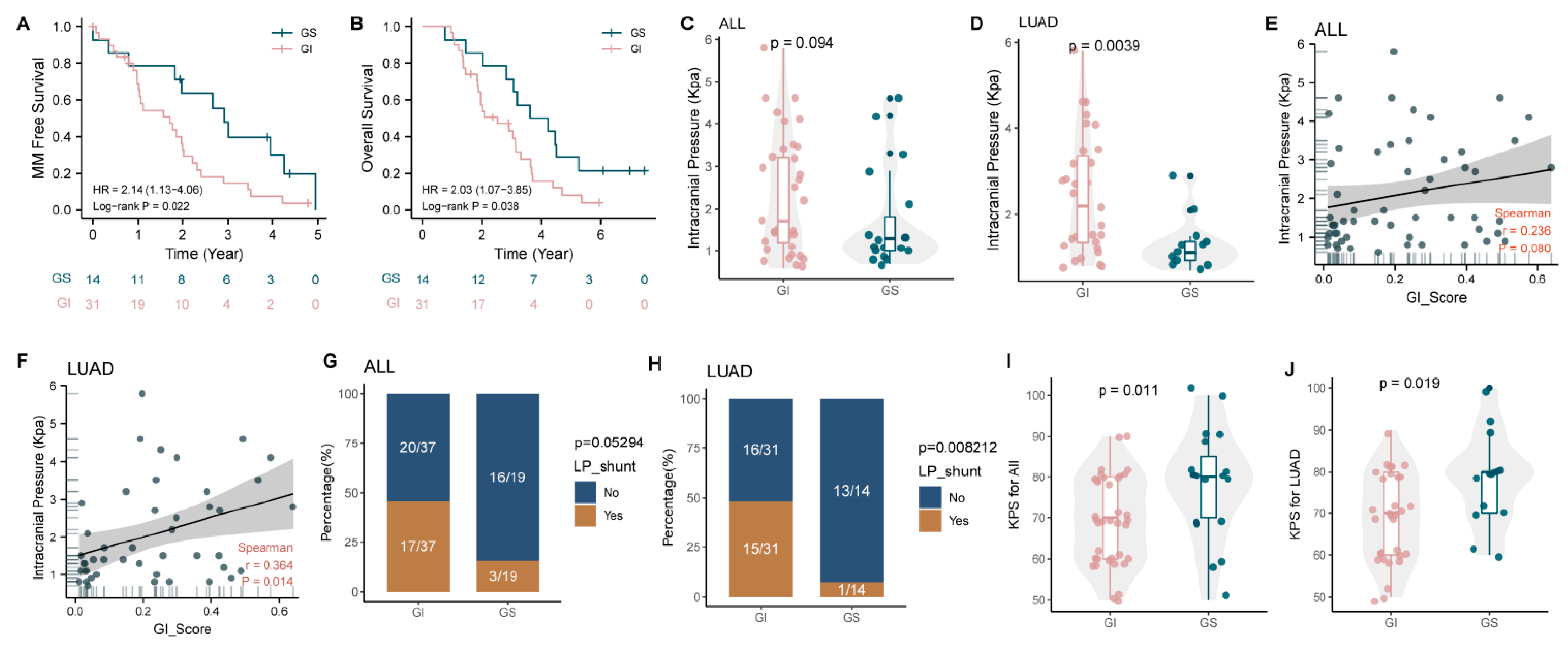 Cancers 14 05028 g005 Cancers 14 05028 g005