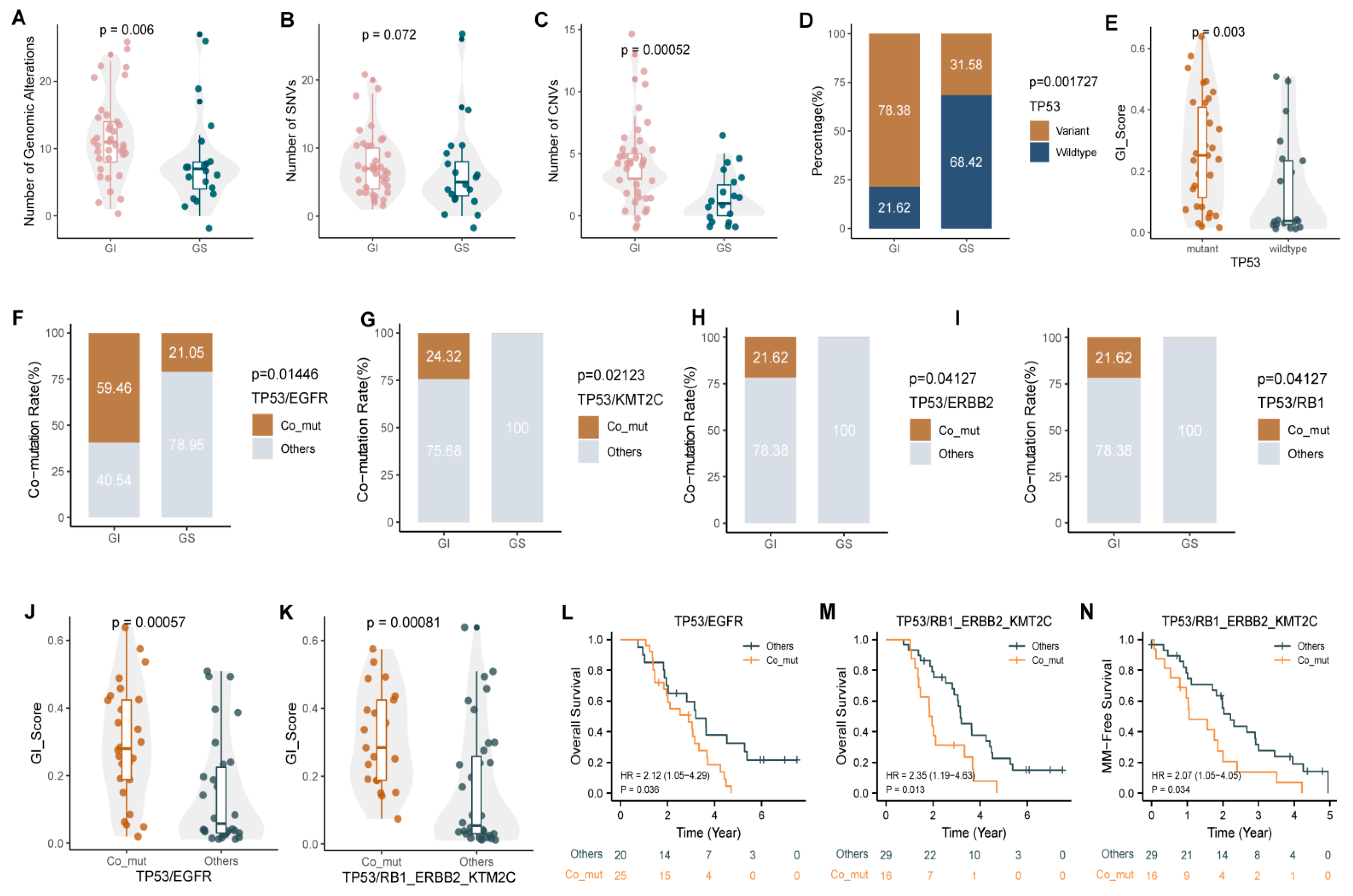 Cancers 14 05028 g006 Cancers 14 05028 g006