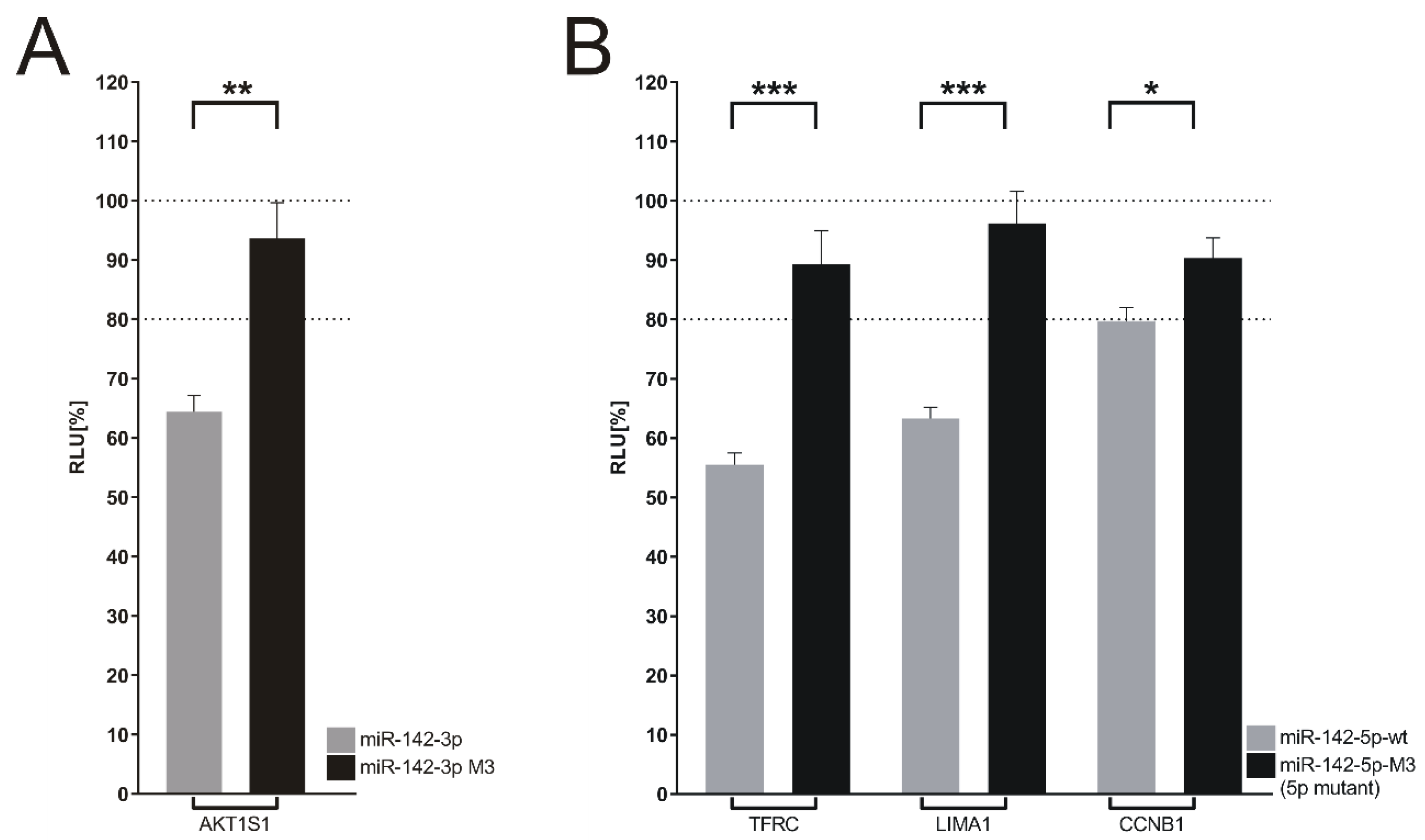 Cancers 14 05031 g010 Cancers 14 05031 g010