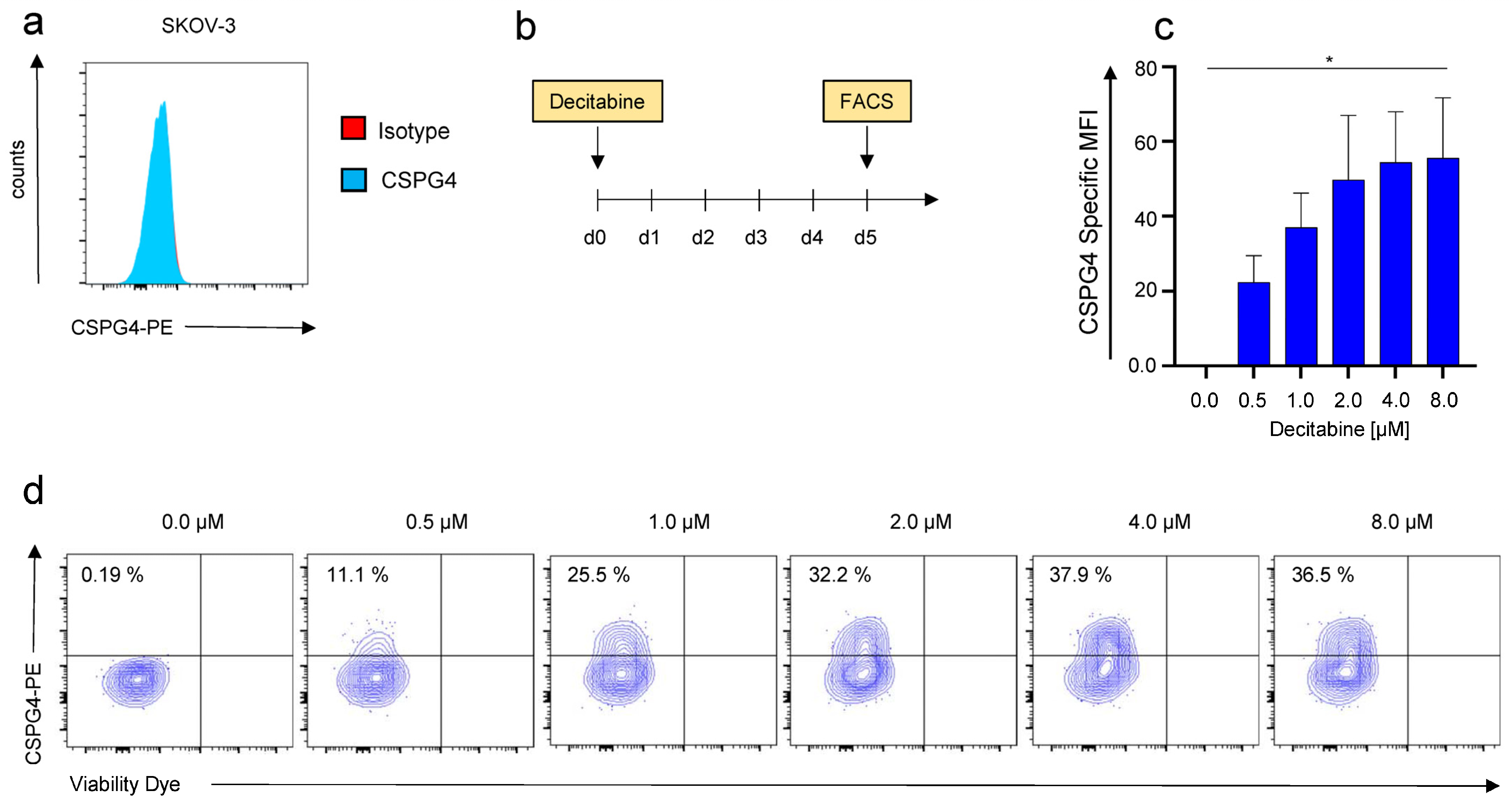 Cancers 14 05033 g001