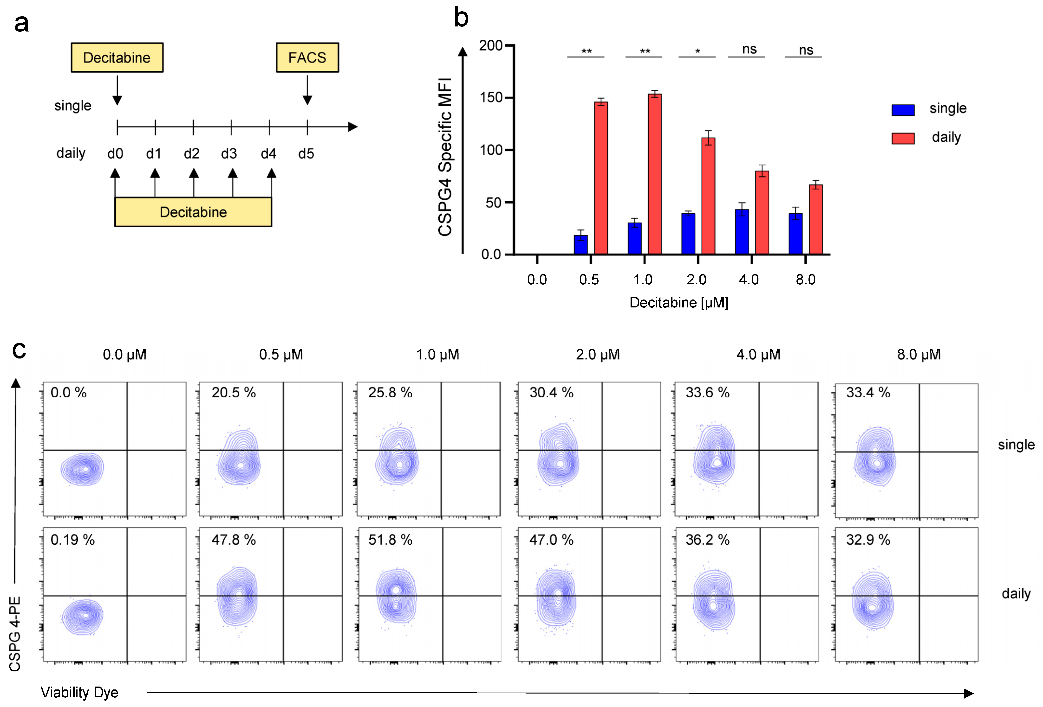 Cancers 14 05033 g002