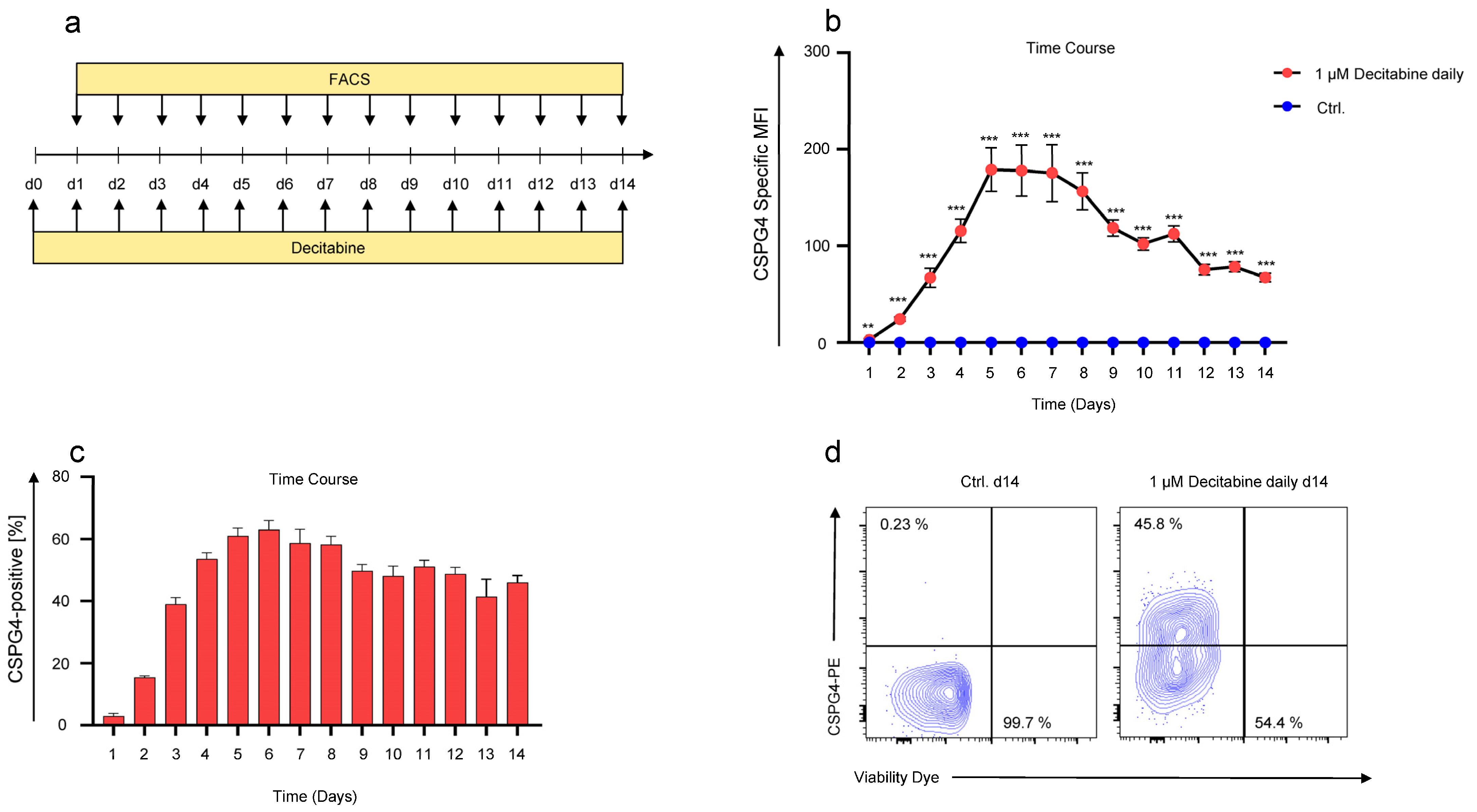 Cancers 14 05033 g003