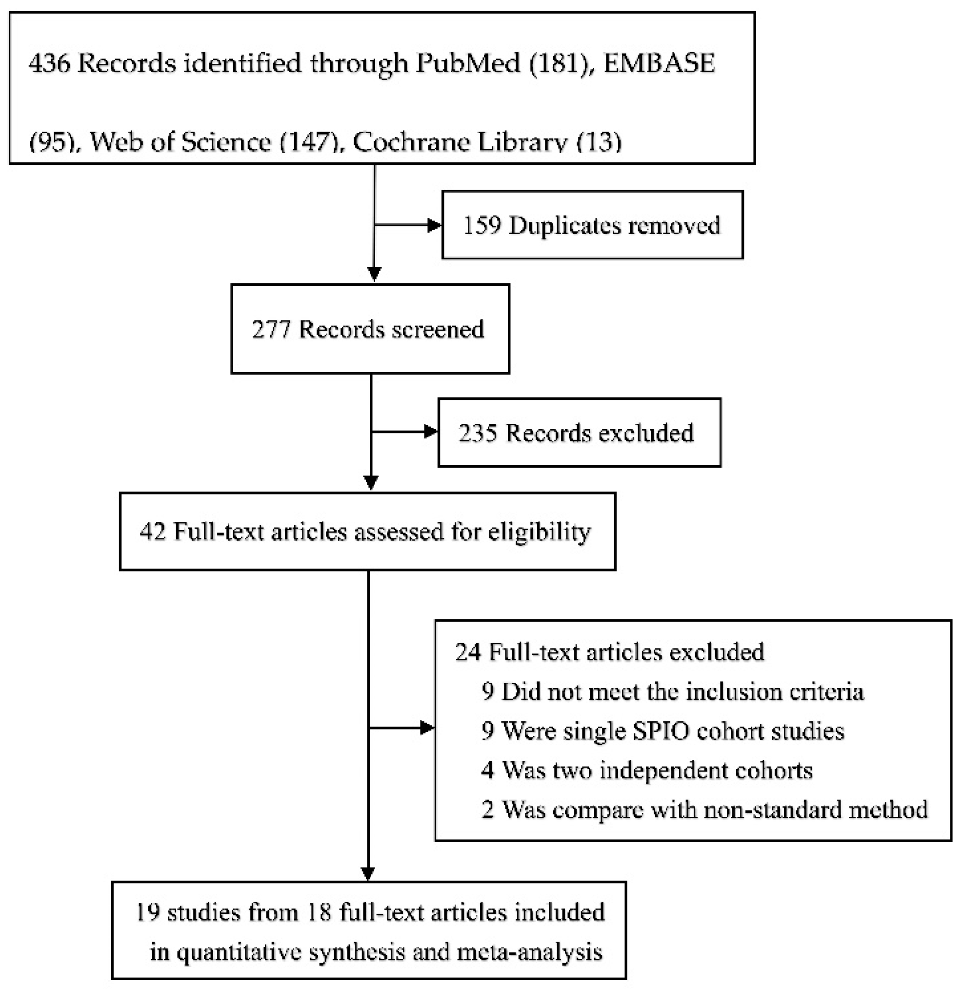 Cancers 14 05034 g001 Cancers 14 05034 g001