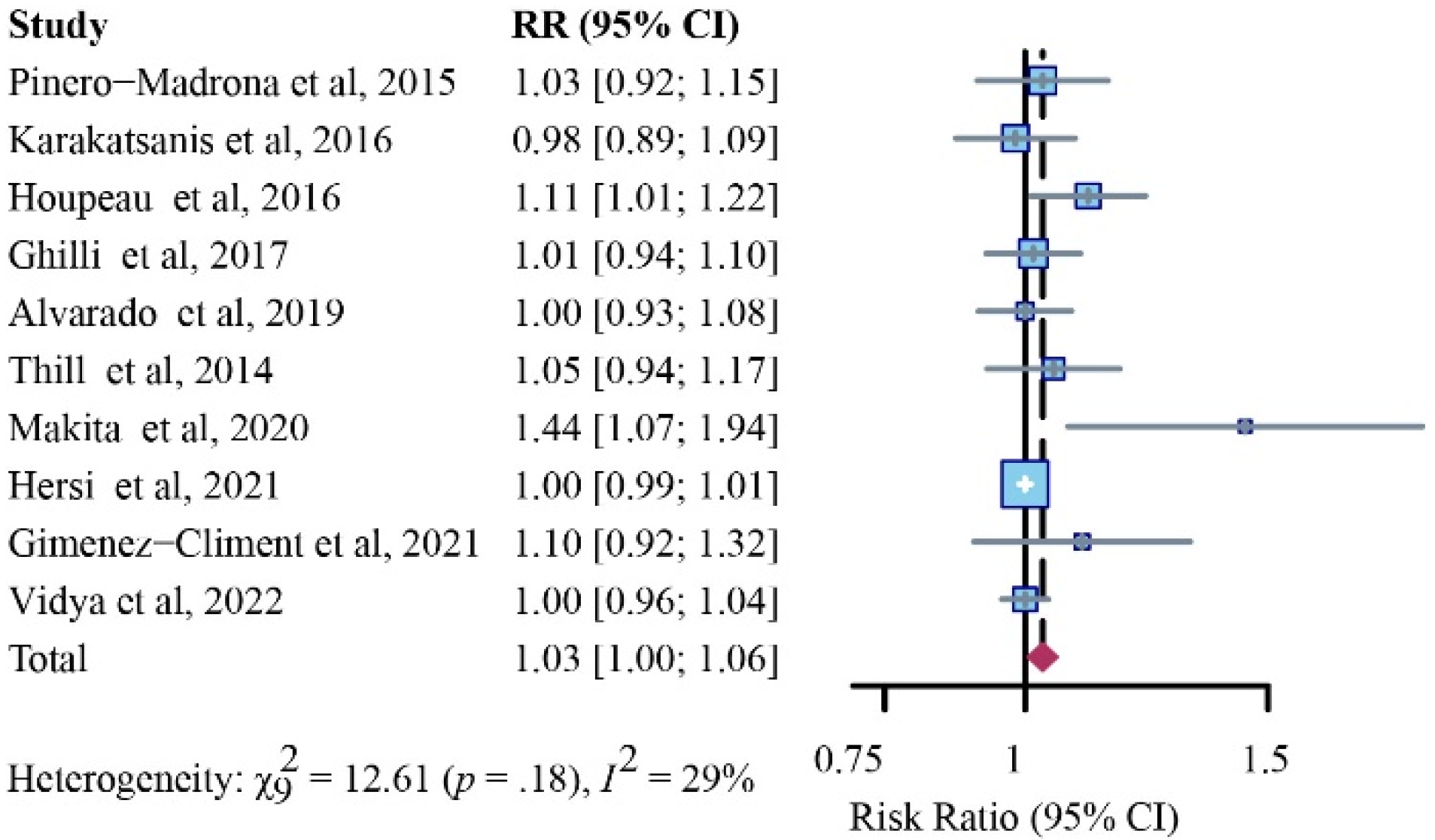 Cancers 14 05034 g007 Cancers 14 05034 g007