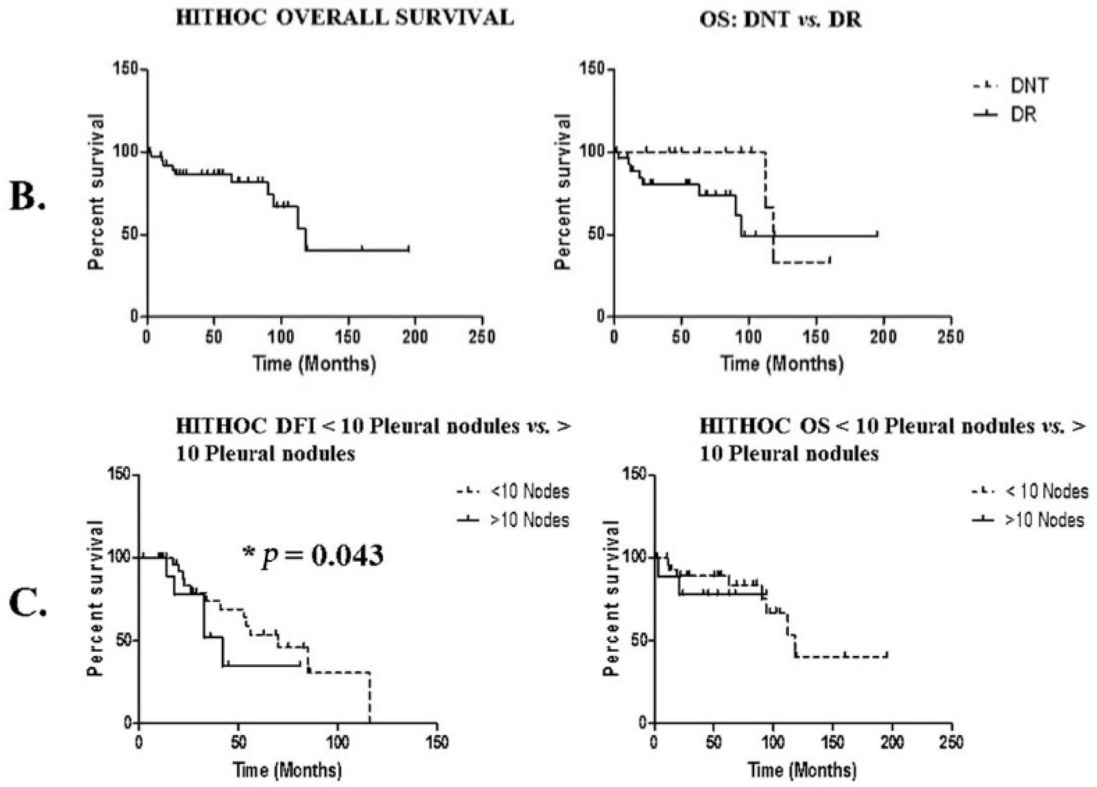 Cancers 14 05035 g002b