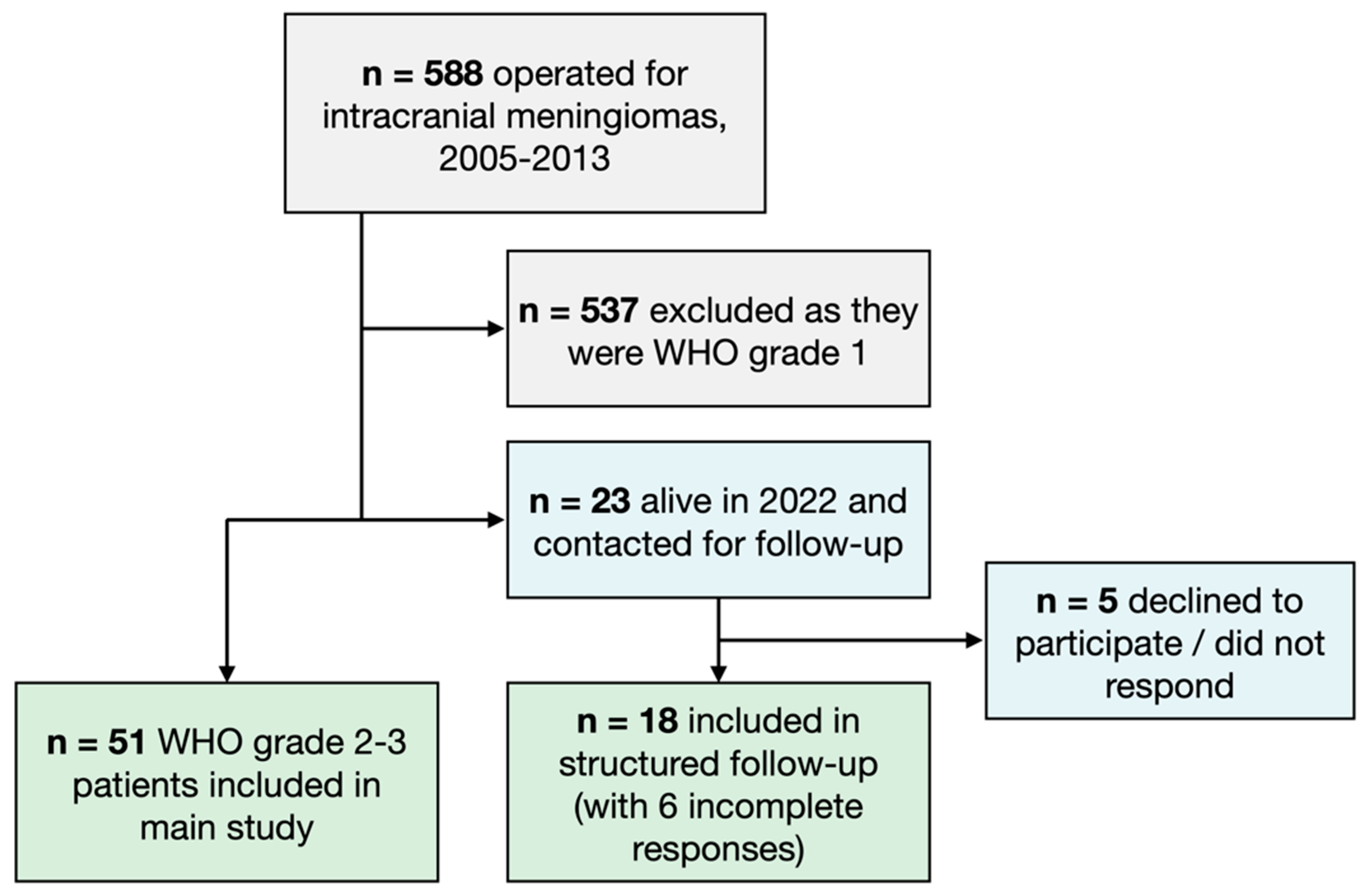Cancers 14 05038 g001 Cancers 14 05038 g001