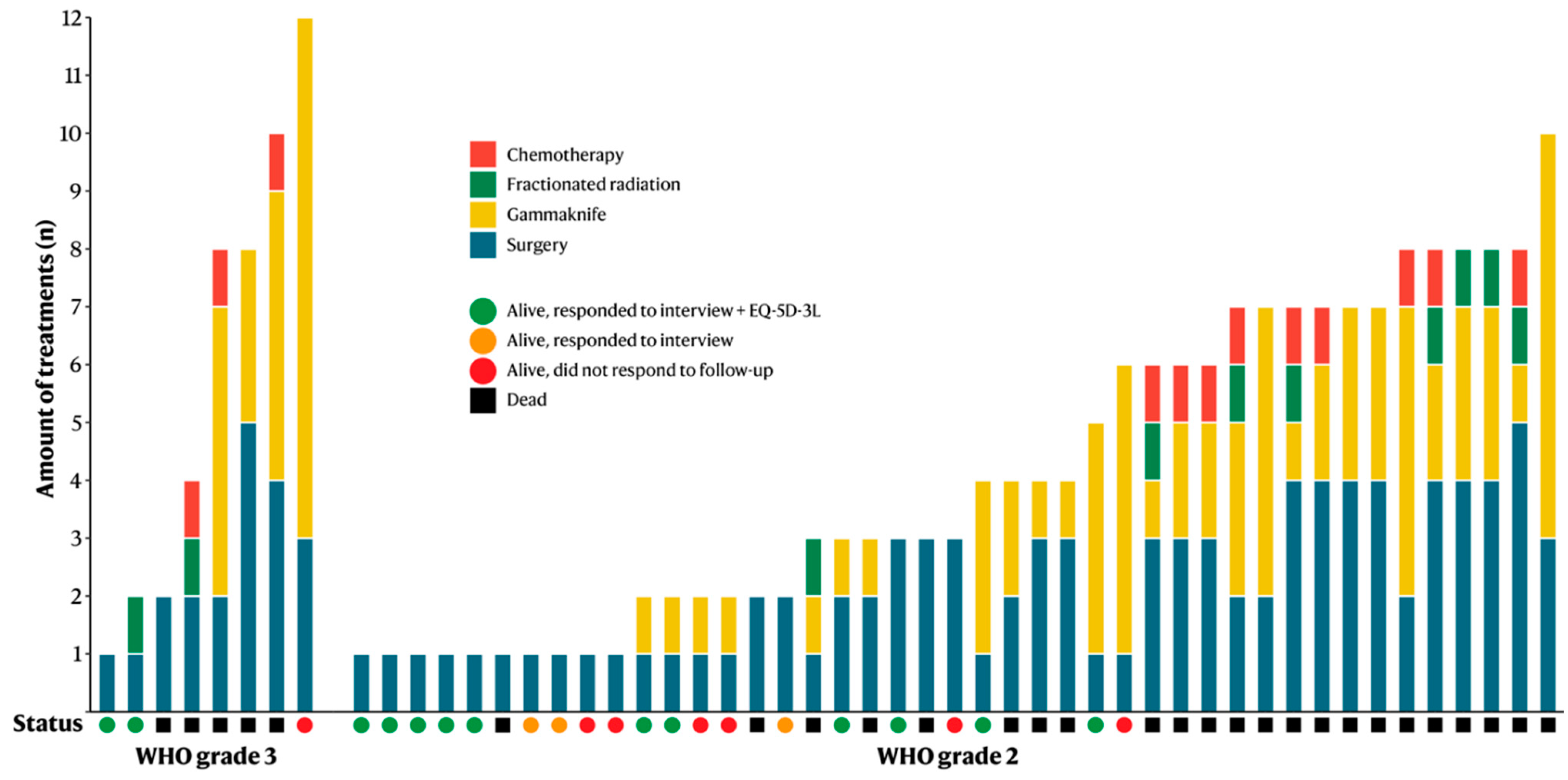 Cancers 14 05038 g002 Cancers 14 05038 g002