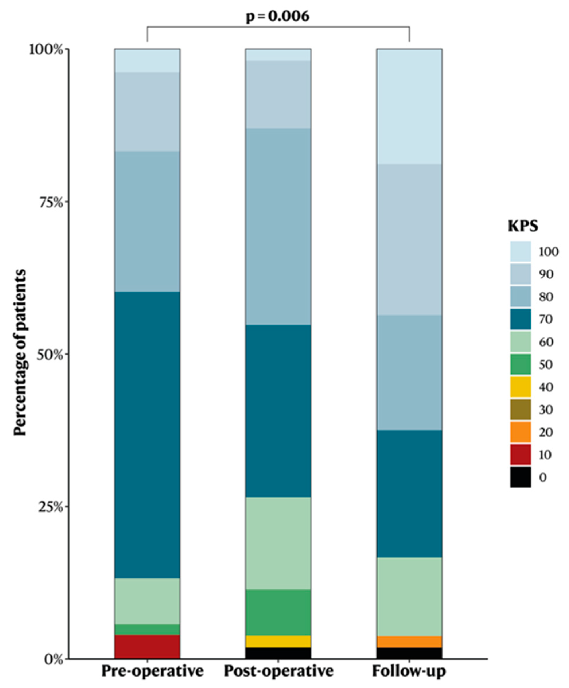 Cancers 14 05038 g003 Cancers 14 05038 g003