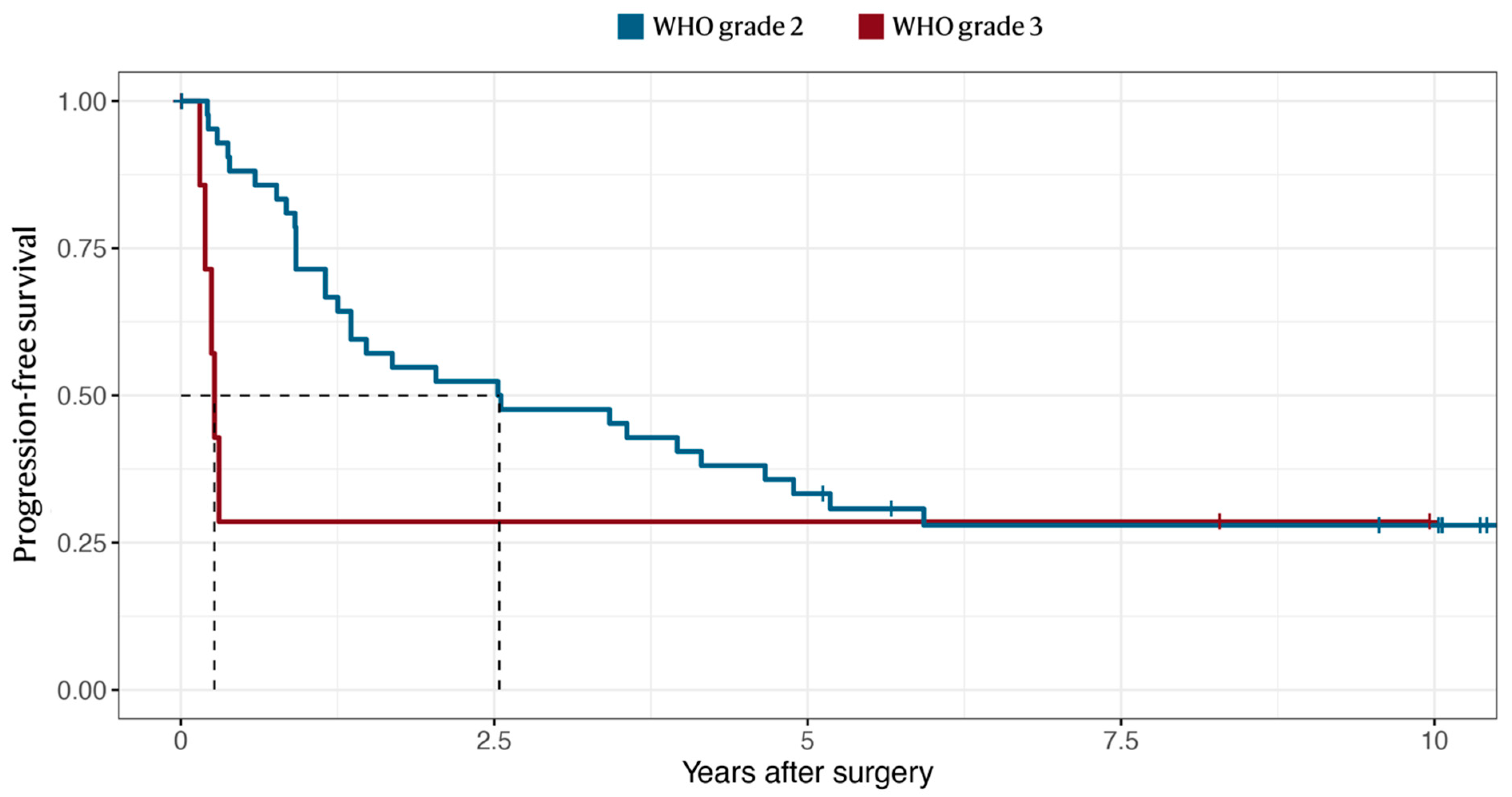 Cancers 14 05038 g004 Cancers 14 05038 g004