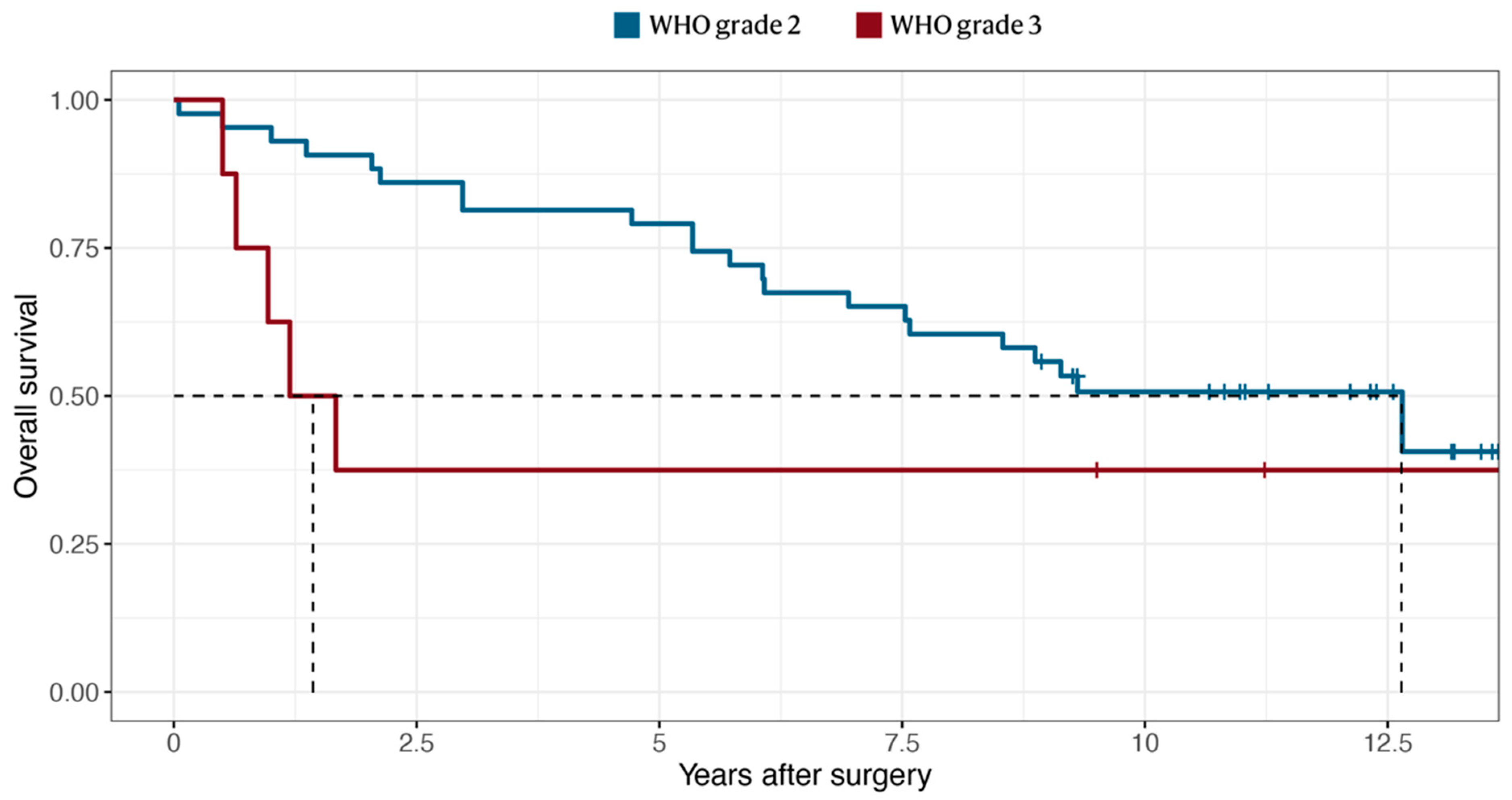 Cancers 14 05038 g005 Cancers 14 05038 g005