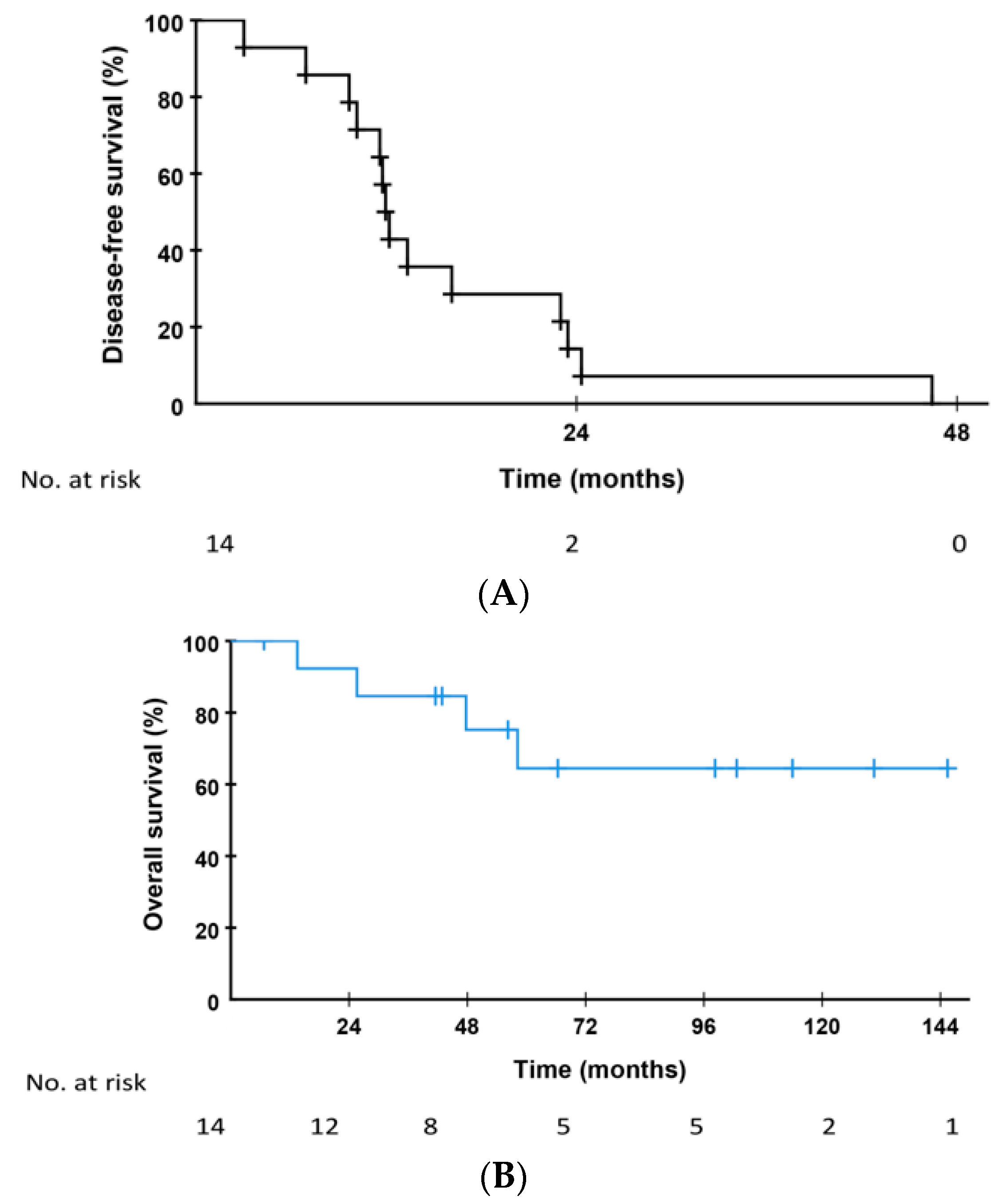 Cancers 14 05042 g001 Cancers 14 05042 g001