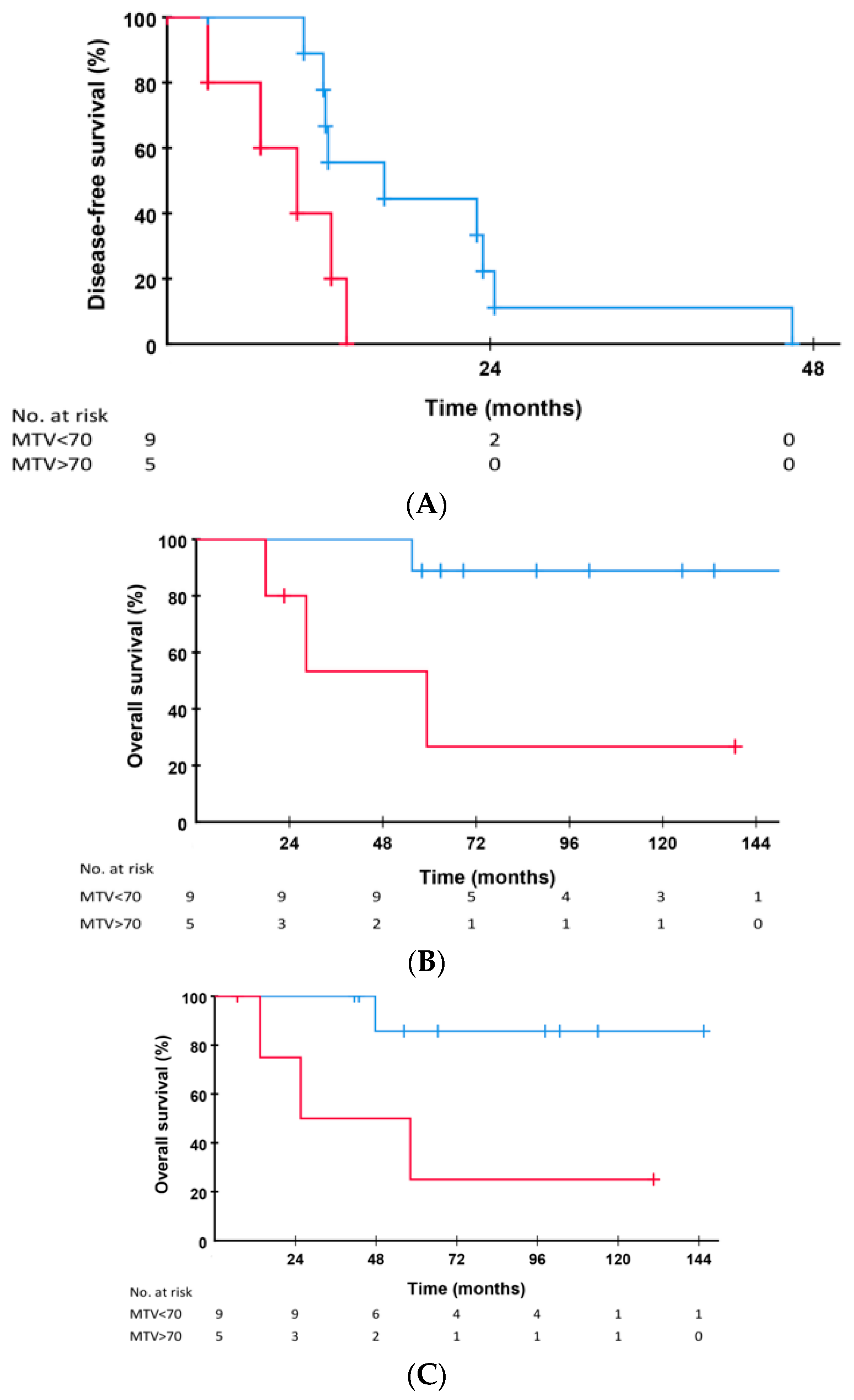 Cancers 14 05042 g002 Cancers 14 05042 g002