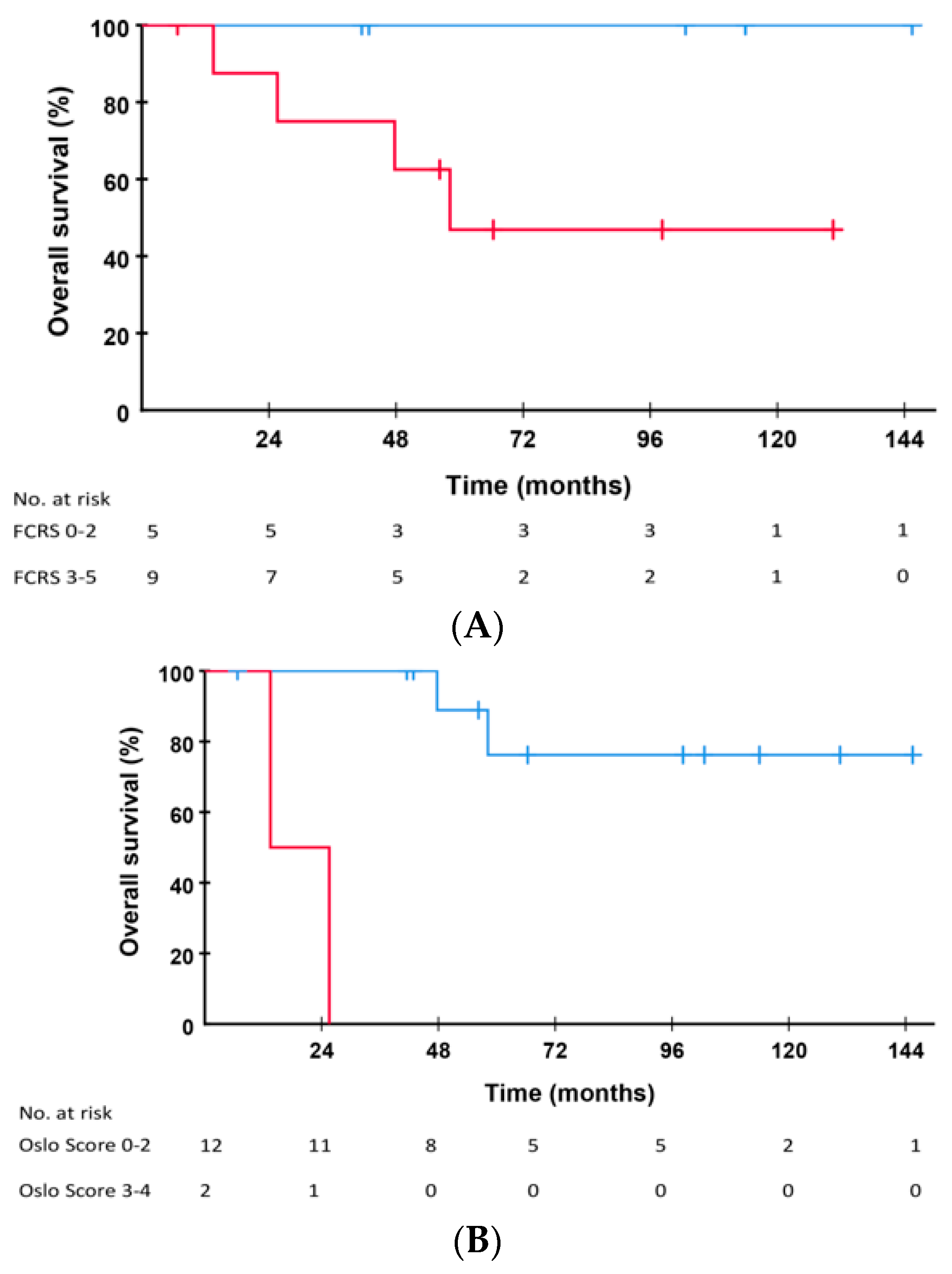 Cancers 14 05042 g003 Cancers 14 05042 g003