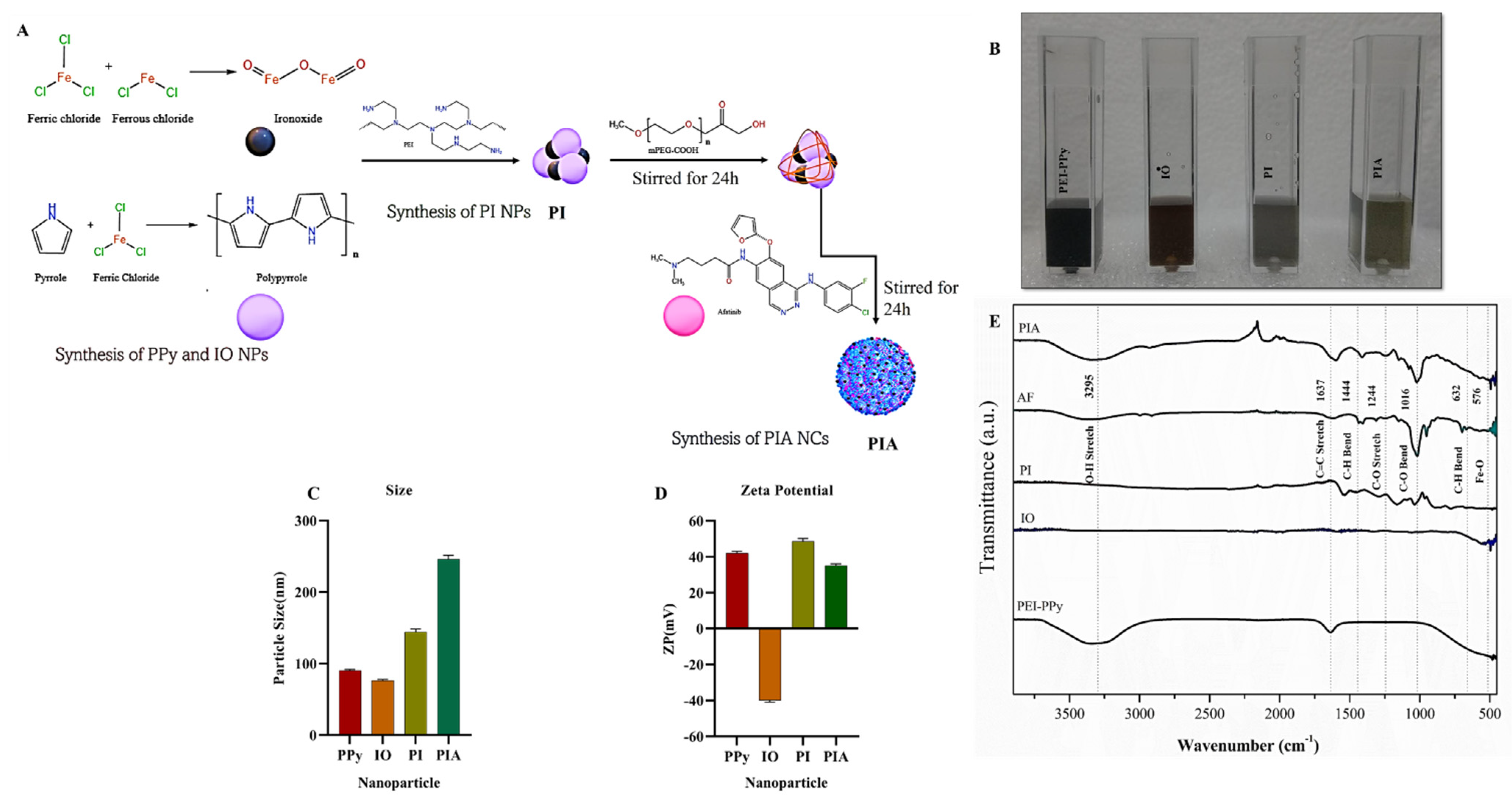 Cancers 14 05043 g001