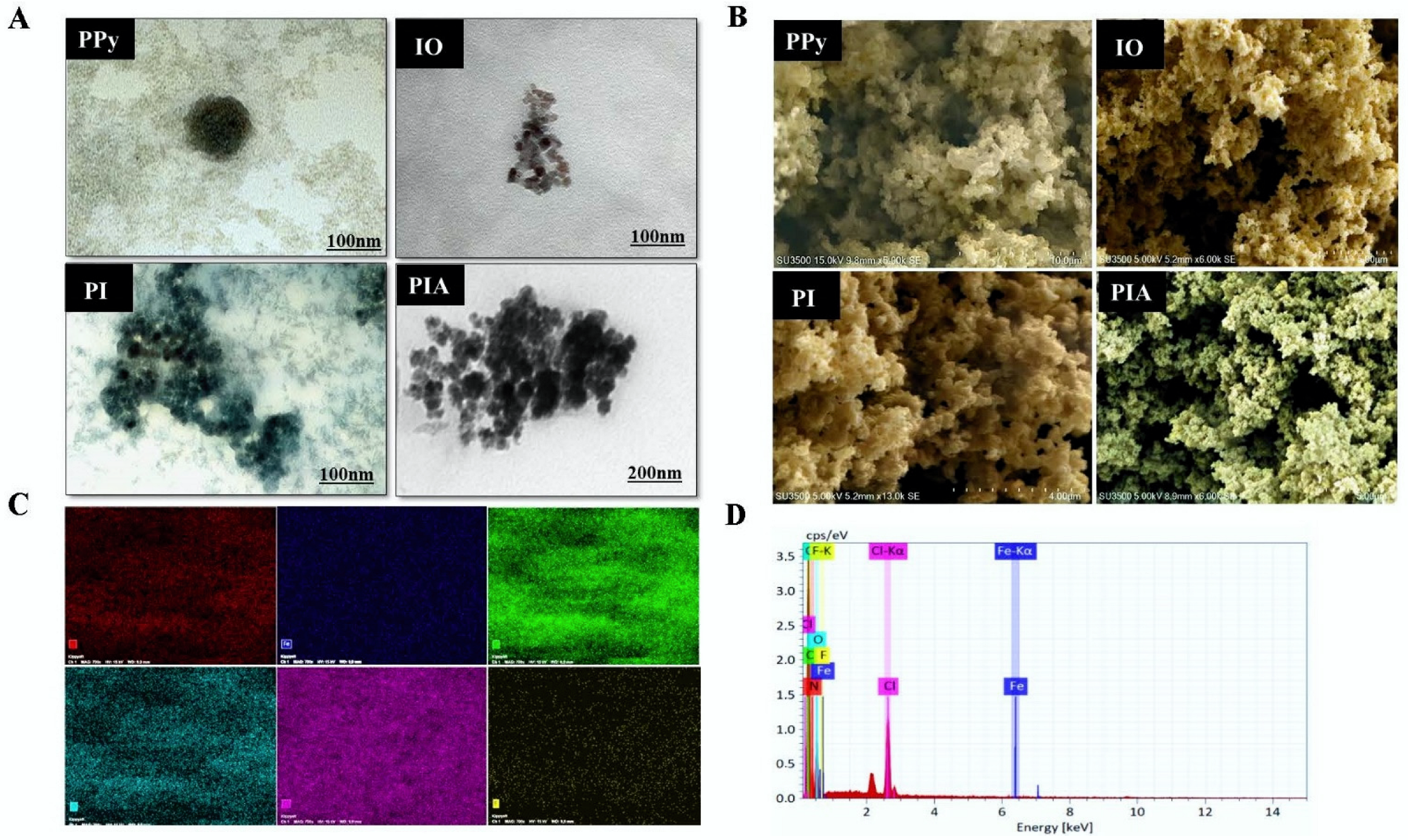 Cancers 14 05043 g002